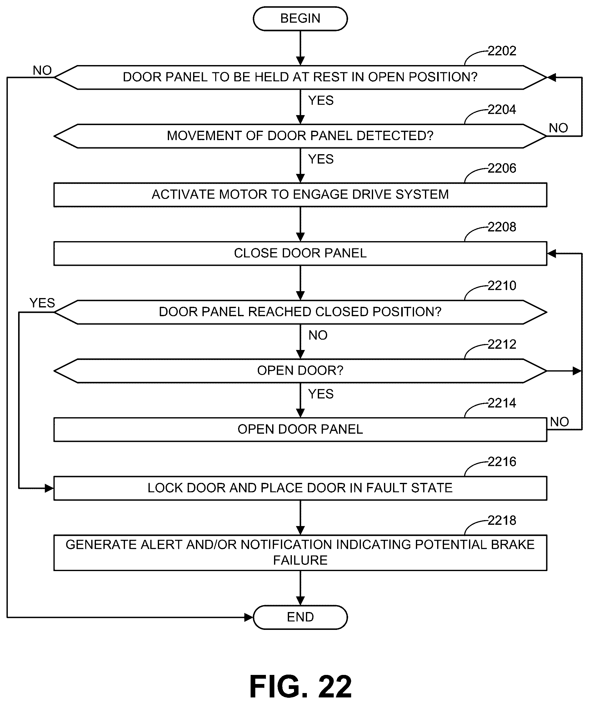Patent US12359493 Figure 20 – Methods and apparatus to monitor and/or adjust operations of doors