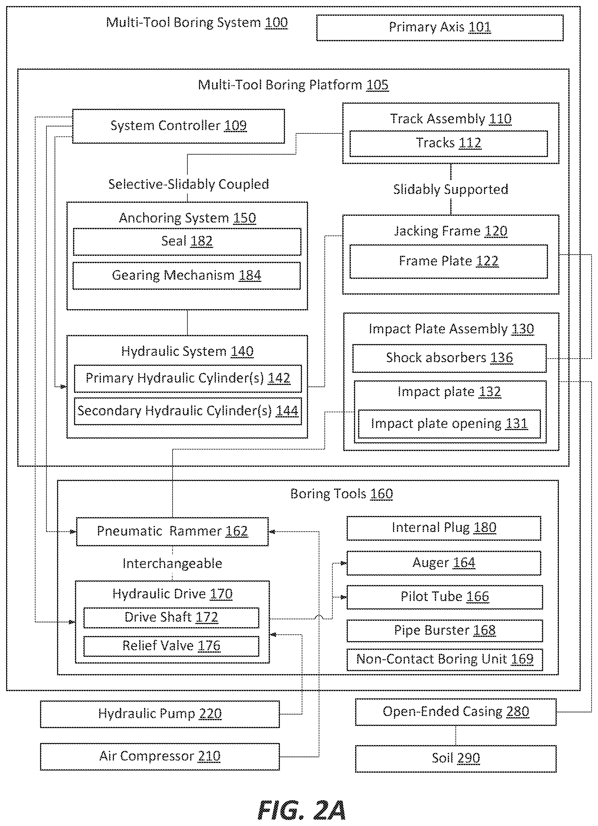 Patent US12359512 Figure 7 – Multi-tool boring systems and methods of operating such systems