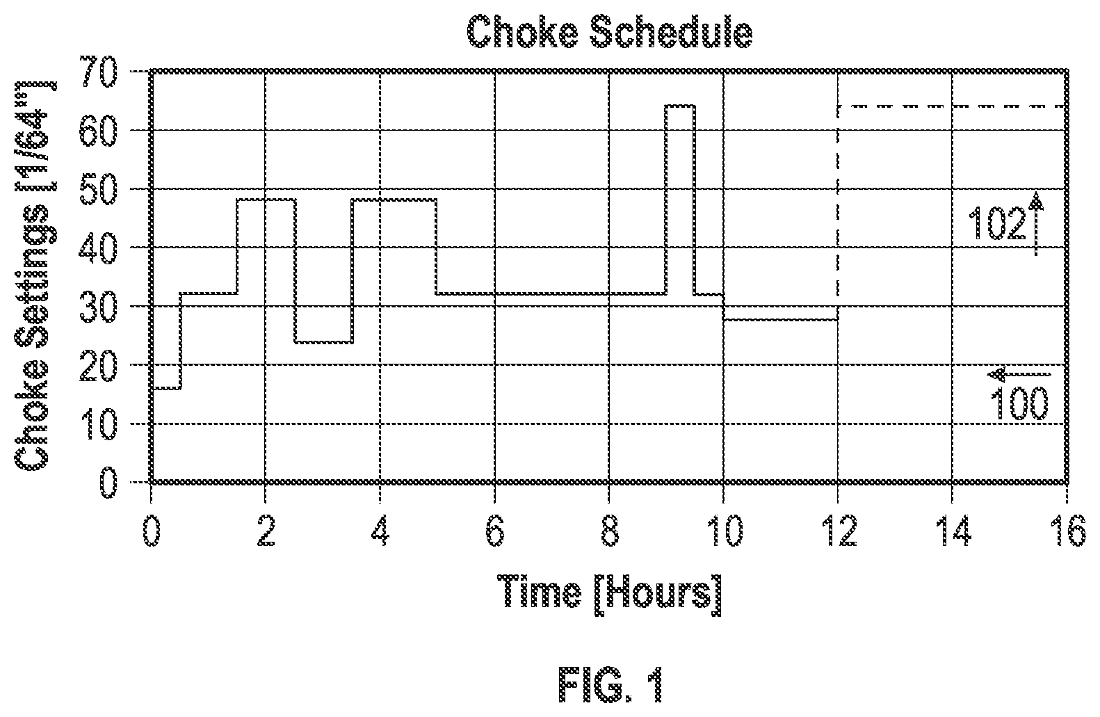Patent US12359516 Figure 1 – Two-stage multi-objective optimization scheme for wellbore cleanup with an emissions measure