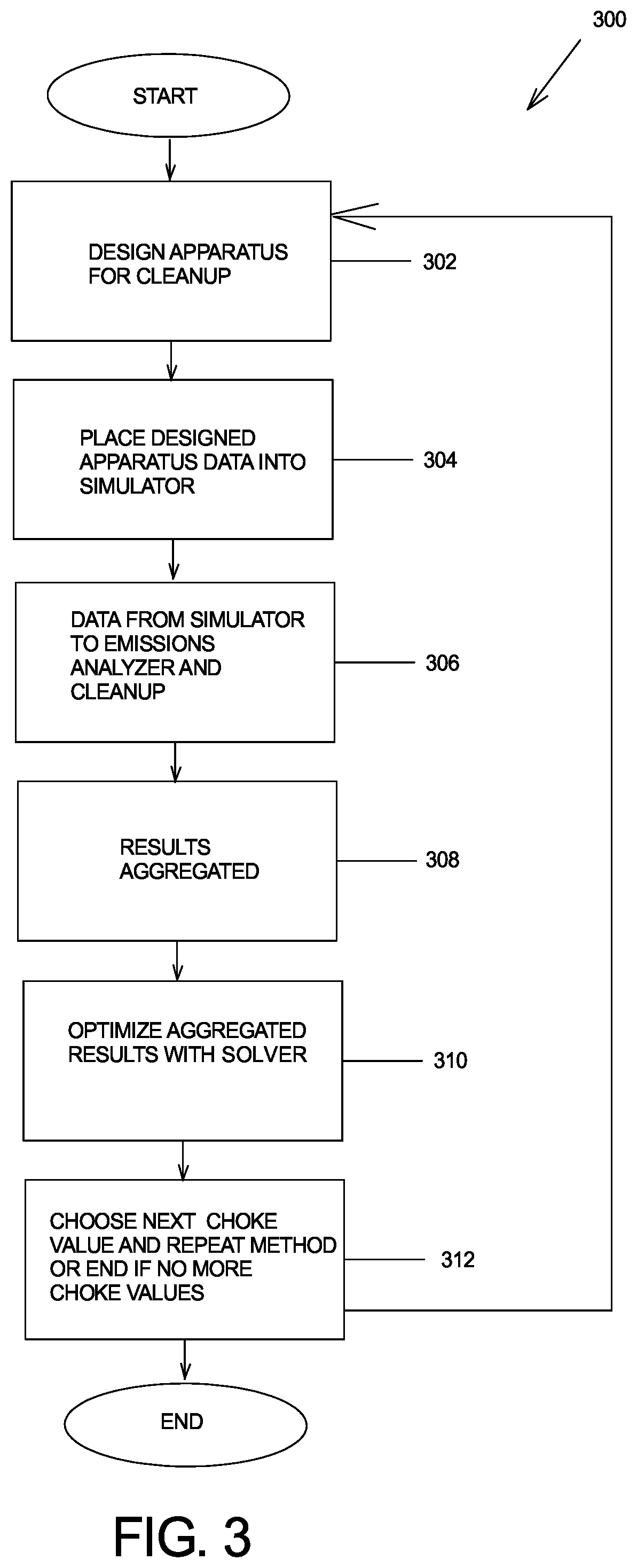 Patent US12359516 Figure 3 – Two-stage multi-objective optimization scheme for wellbore cleanup with an emissions measure
