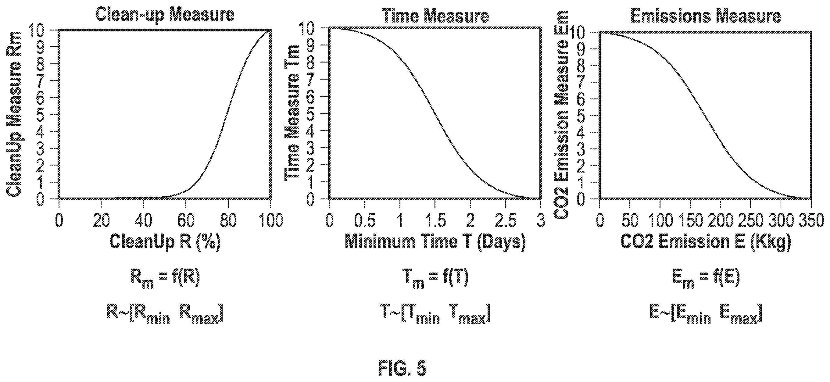 Patent US12359516 Figure 5 – Two-stage multi-objective optimization scheme for wellbore cleanup with an emissions measure