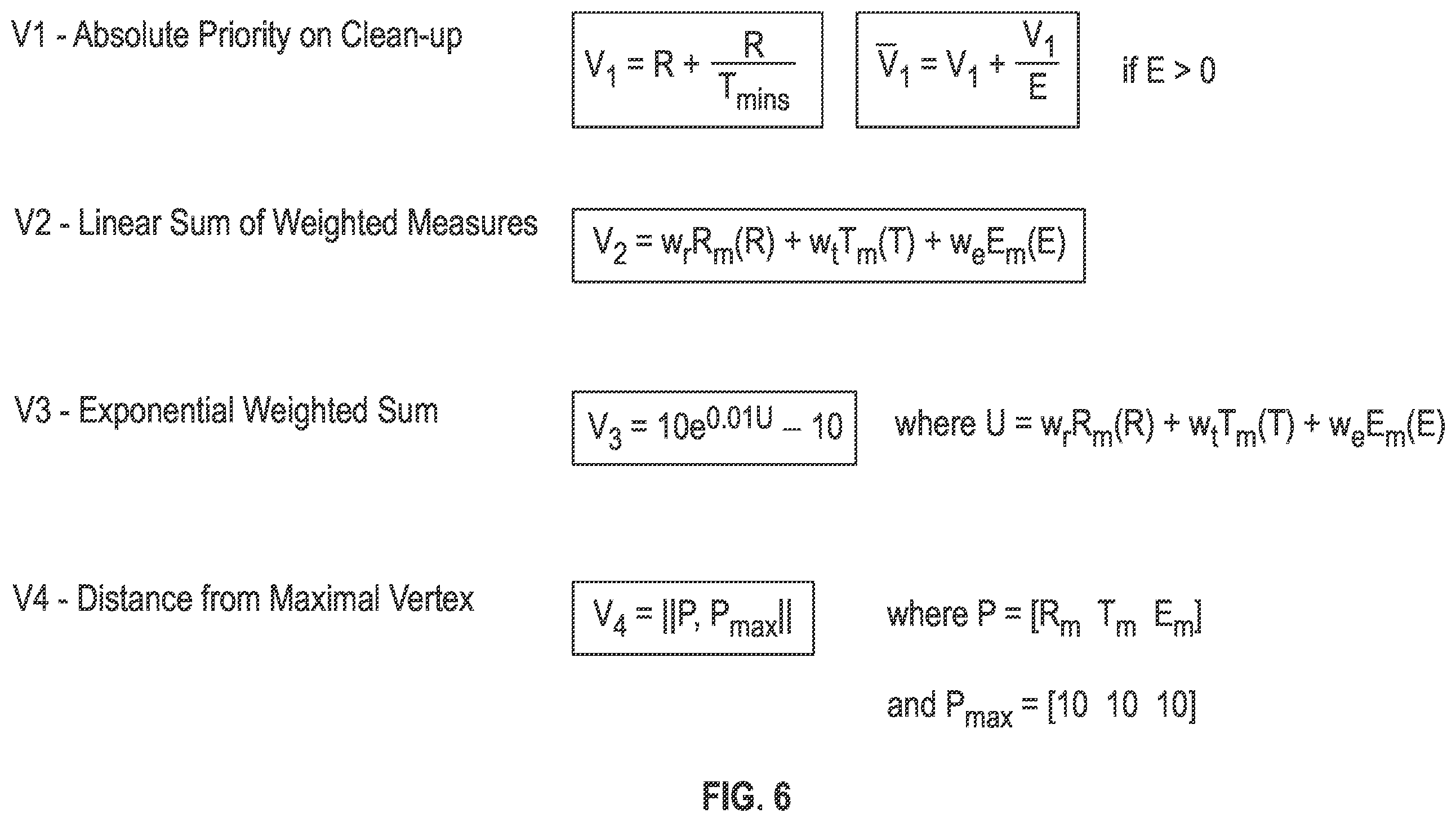 Patent US12359516 Figure 6 – Two-stage multi-objective optimization scheme for wellbore cleanup with an emissions measure