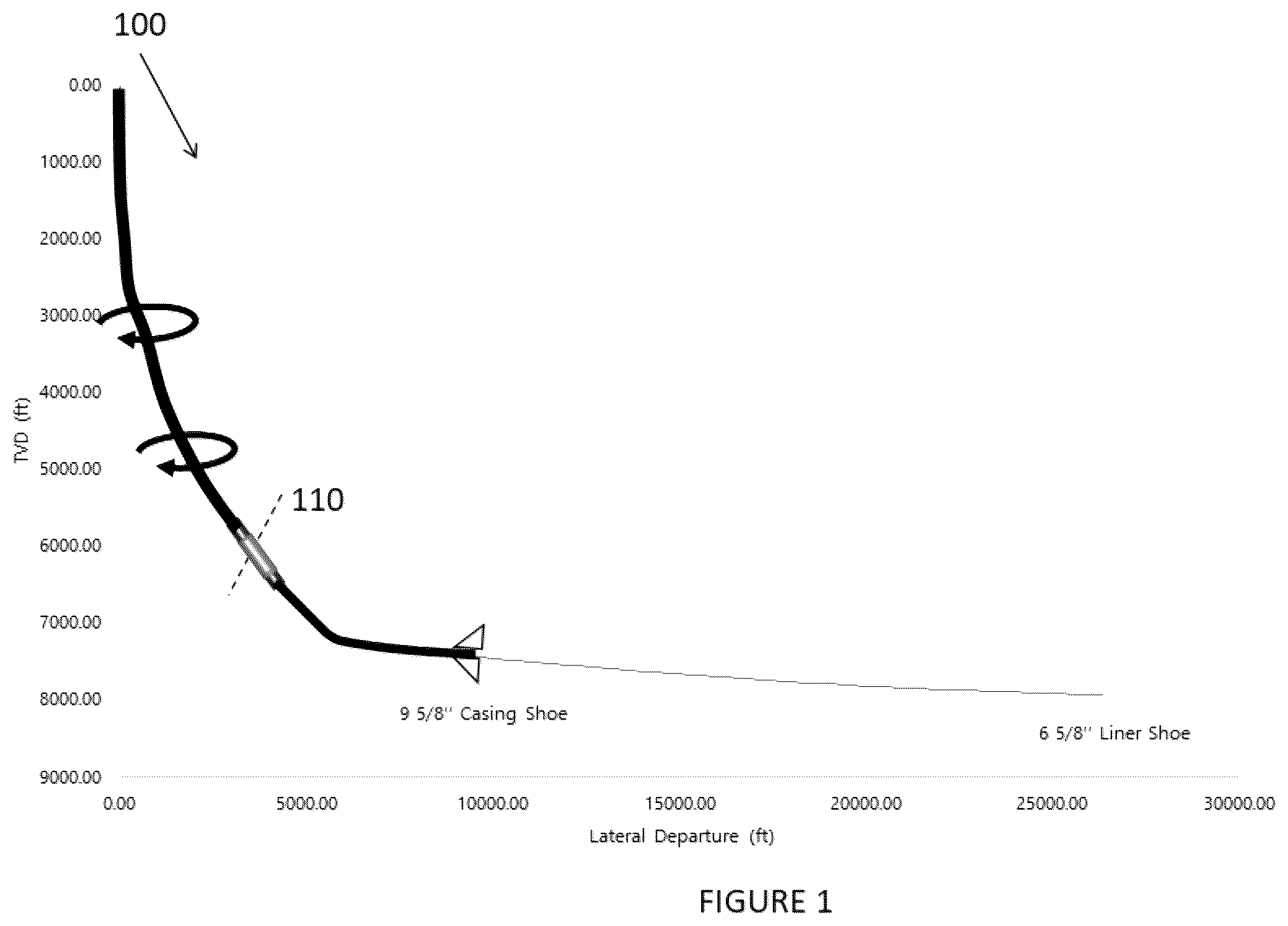 Patent US12359529 Figure 1 – Methods and systems for rotating a casing to ensure efficient displacement of cement slurry