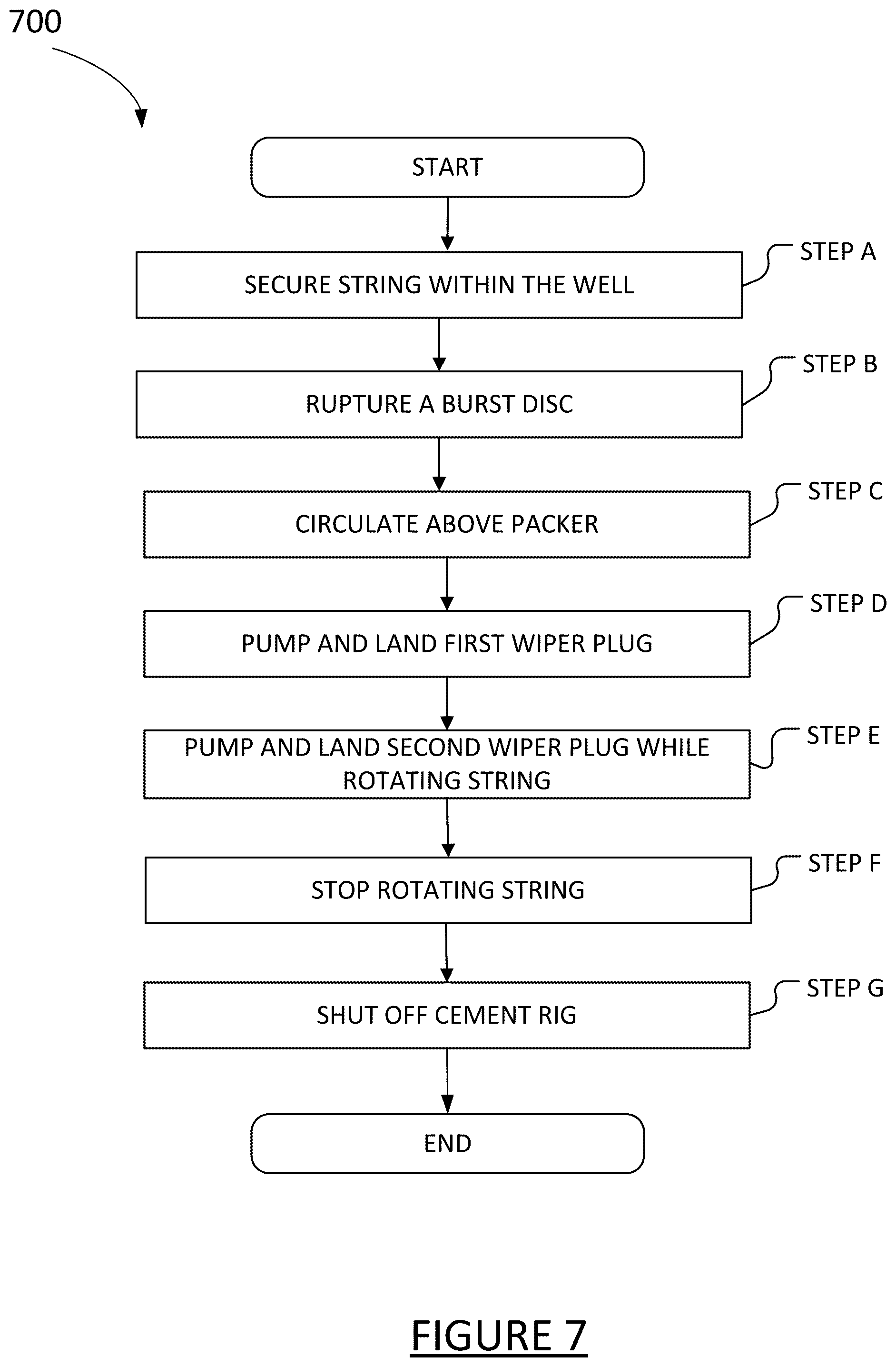 Patent US12359529 Figure 7 – Methods and systems for rotating a casing to ensure efficient displacement of cement slurry