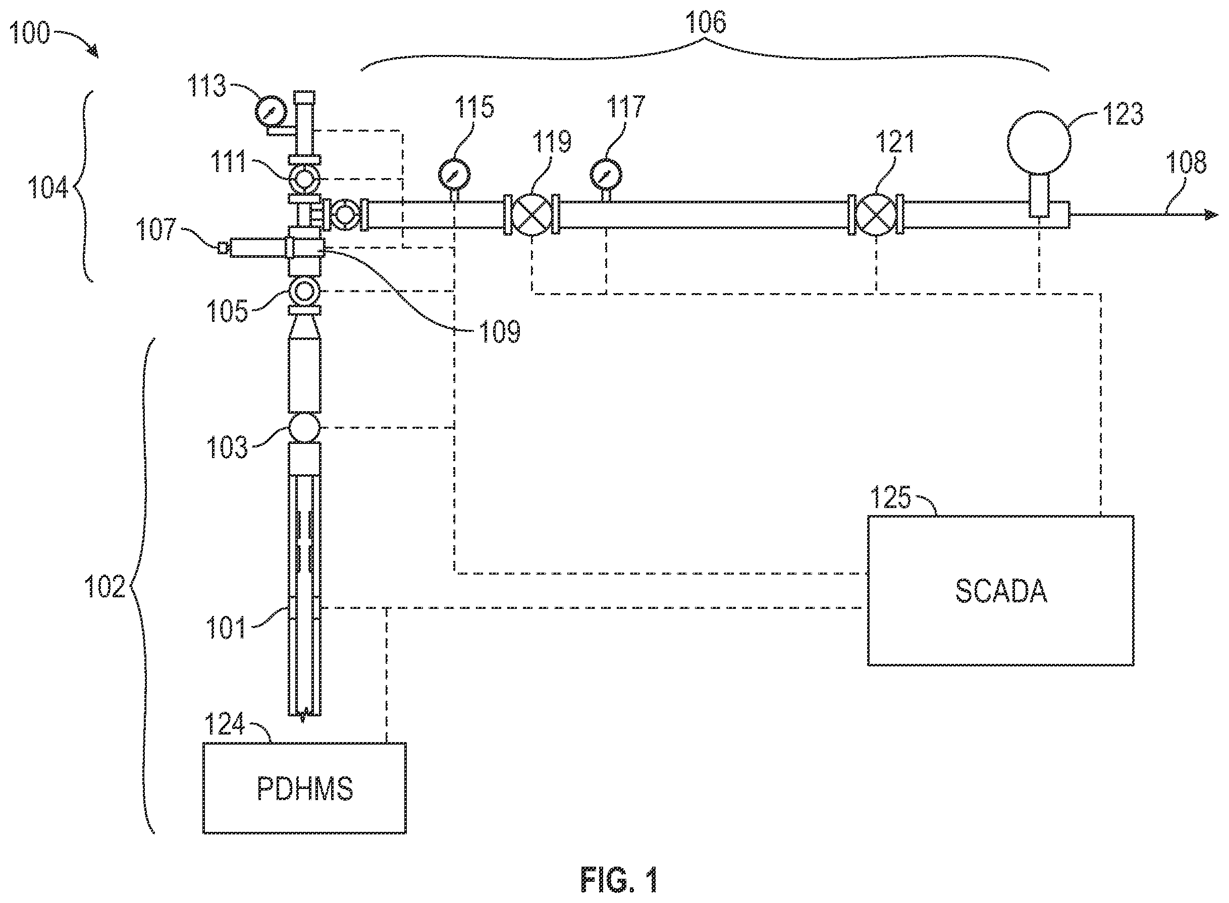 Patent US12359530 — Method to maximize oil recovery of an oil and gas field via optimization of inflow control valve and choke valve settings using machine learning — Figure 1