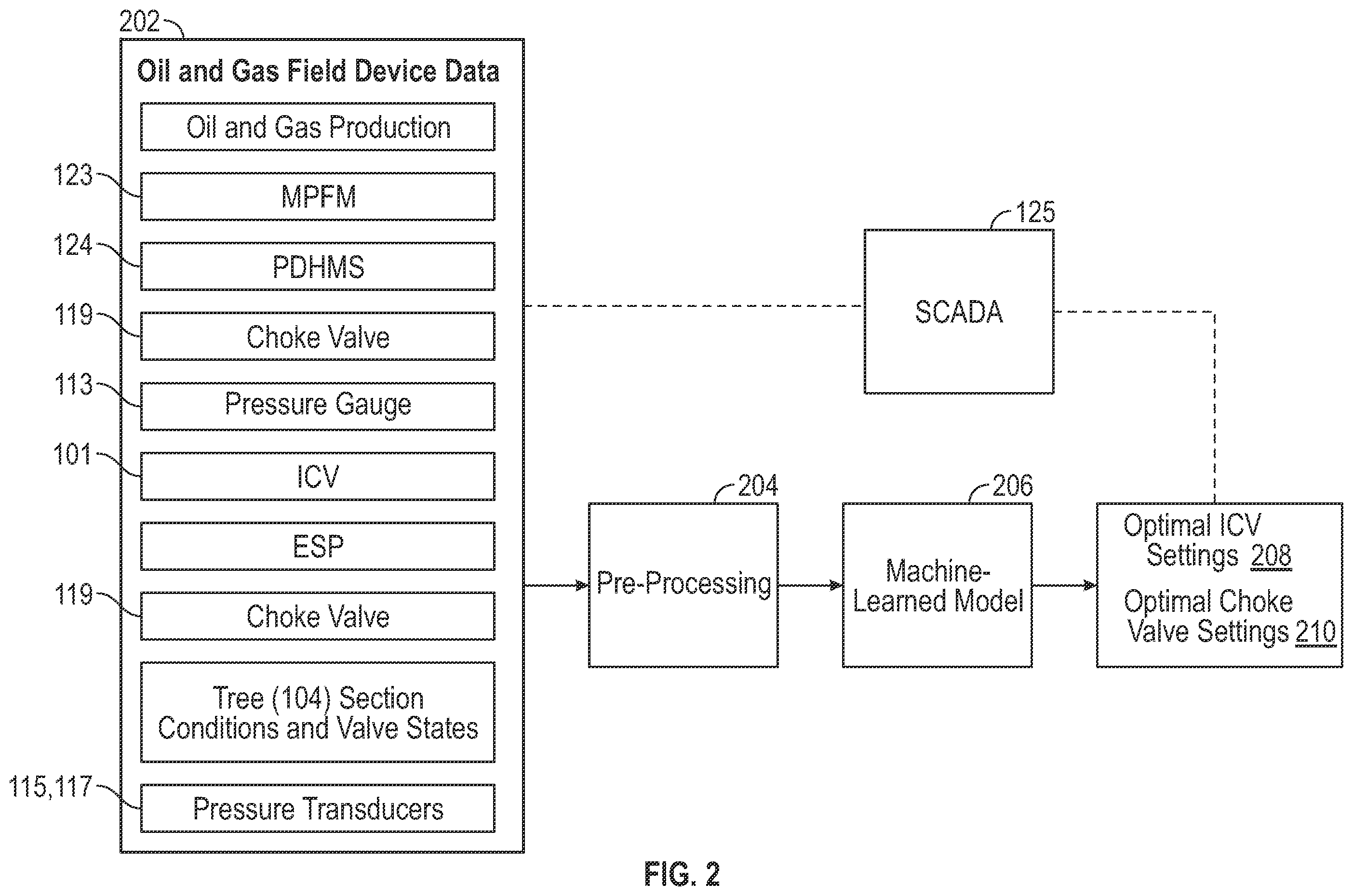 Patent US12359530 Figure 2 – Method to maximize oil recovery of an oil and gas field via optimization of inflow control valve and choke valve settings using machine learning