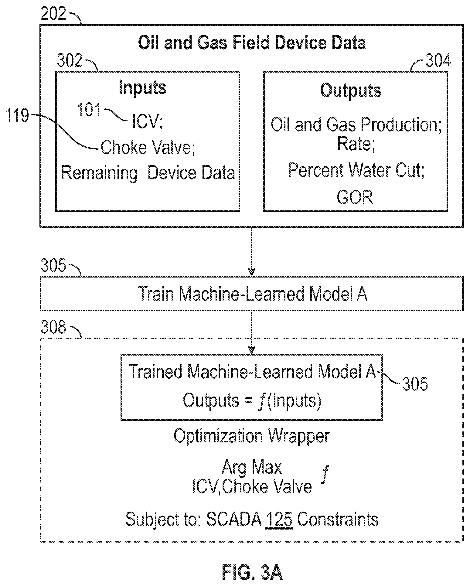 Patent US12359530 Figure 3 – Method to maximize oil recovery of an oil and gas field via optimization of inflow control valve and choke valve settings using machine learning