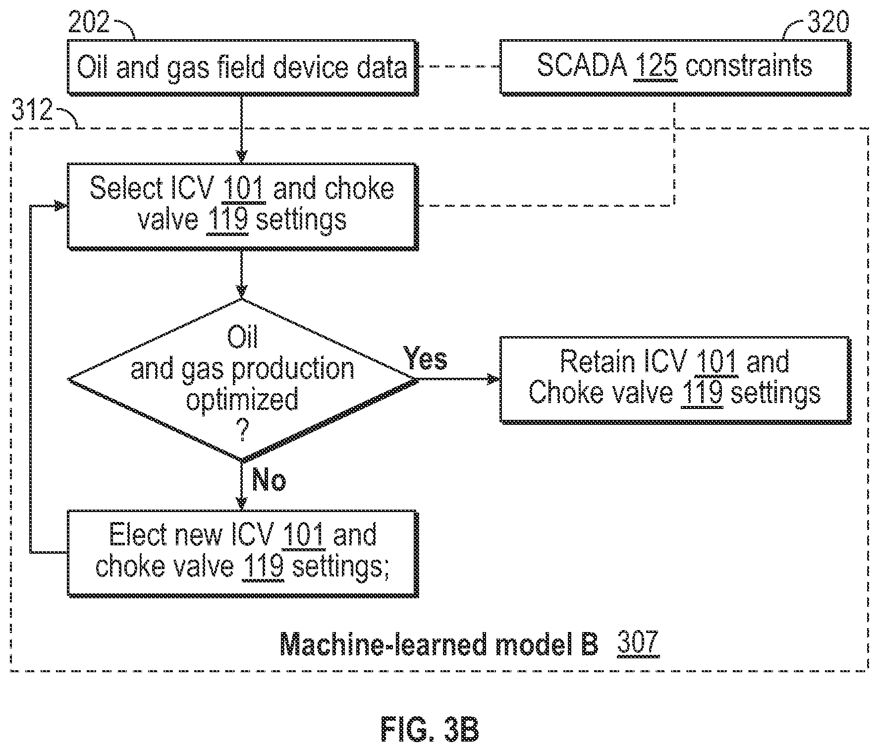 Patent US12359530 Figure 4 – Method to maximize oil recovery of an oil and gas field via optimization of inflow control valve and choke valve settings using machine learning