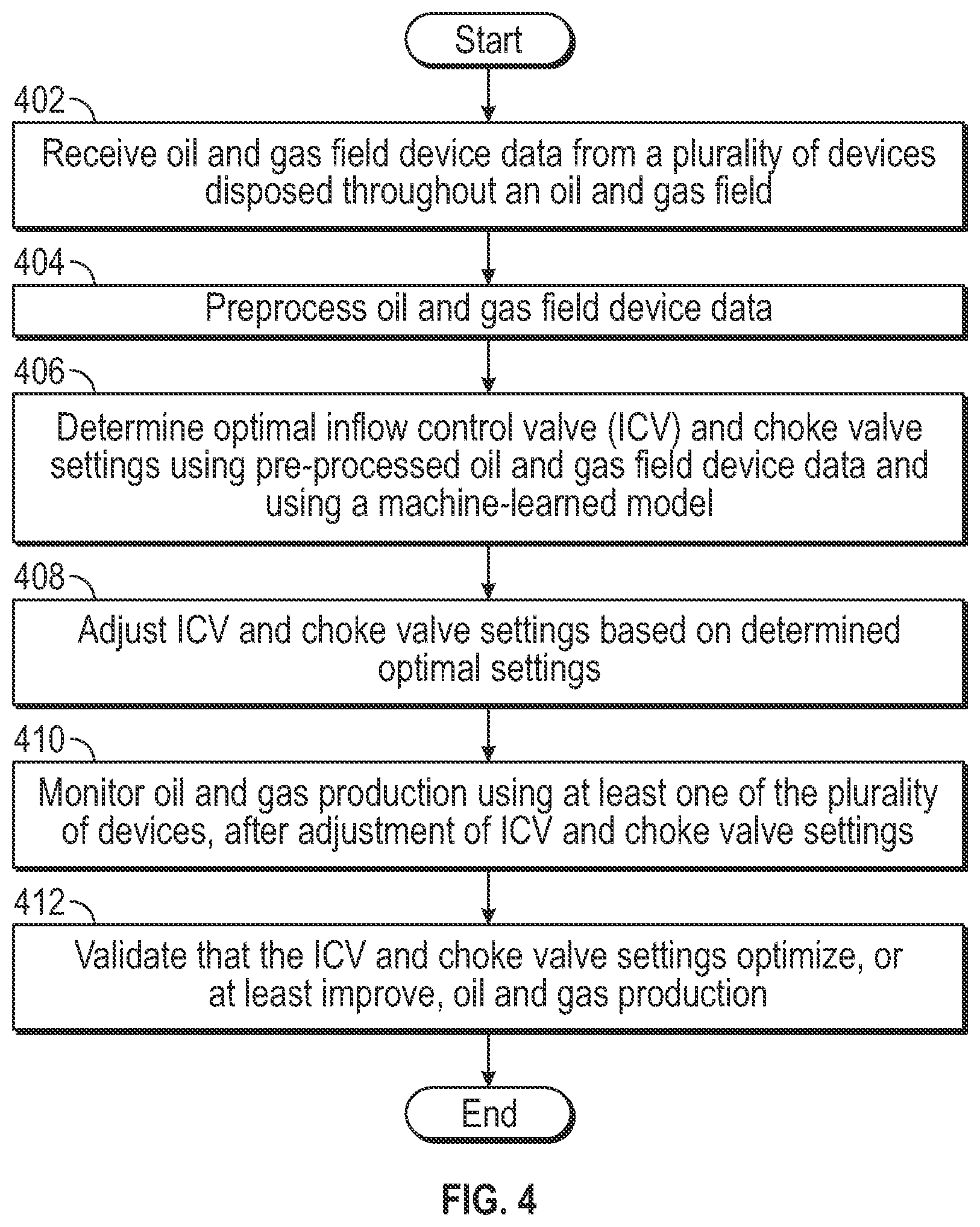Patent US12359530 Figure 5 – Method to maximize oil recovery of an oil and gas field via optimization of inflow control valve and choke valve settings using machine learning