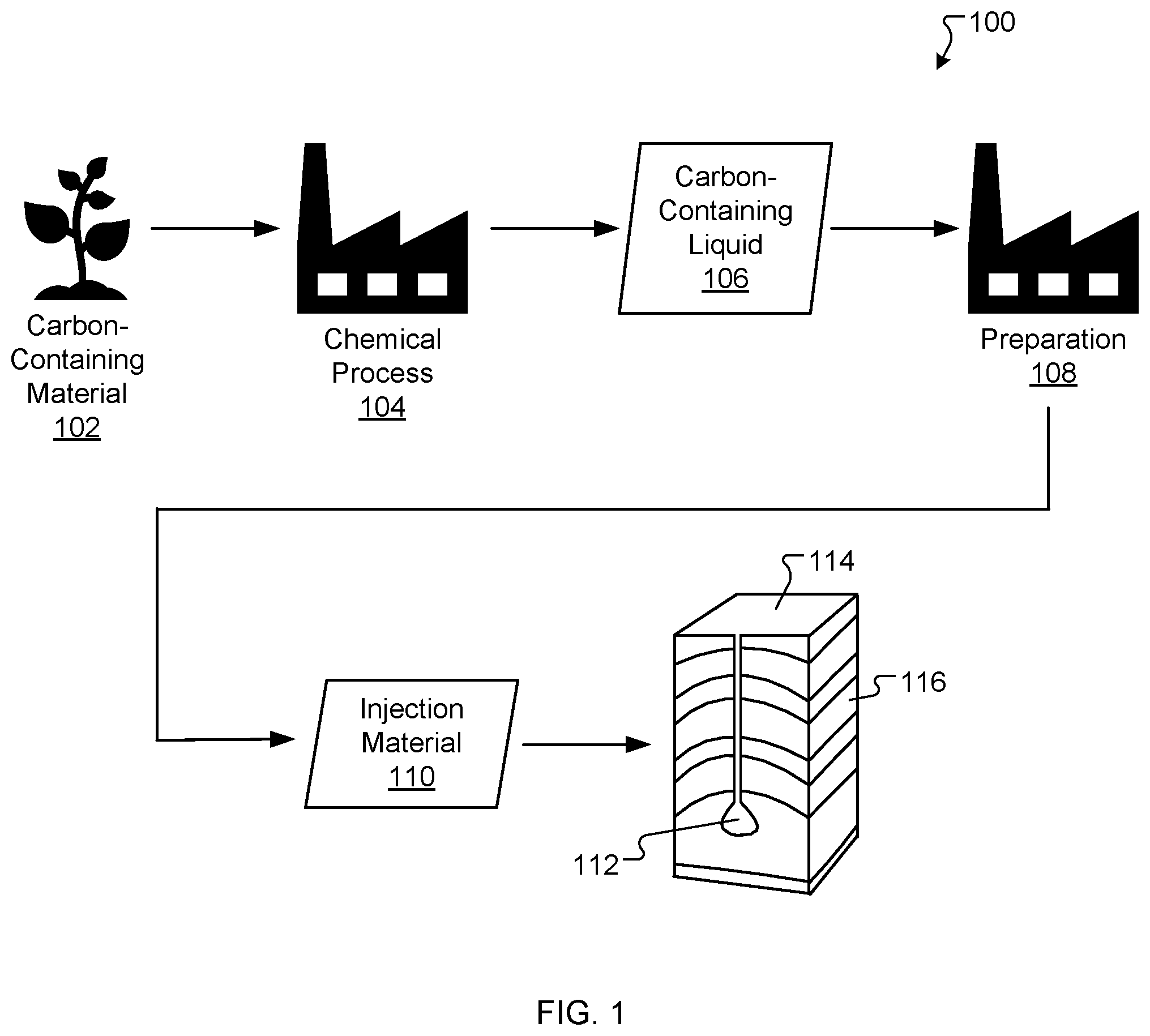Patent US12359538 Figure 1 – System and process for geological sequestration of carbon-containing materials