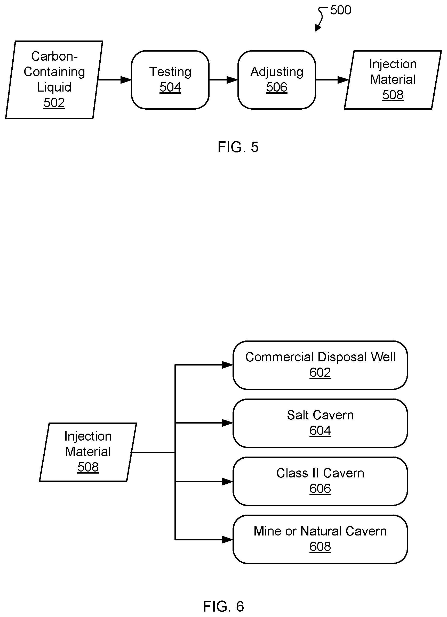 Patent US12359538 Figure 4 – System and process for geological sequestration of carbon-containing materials