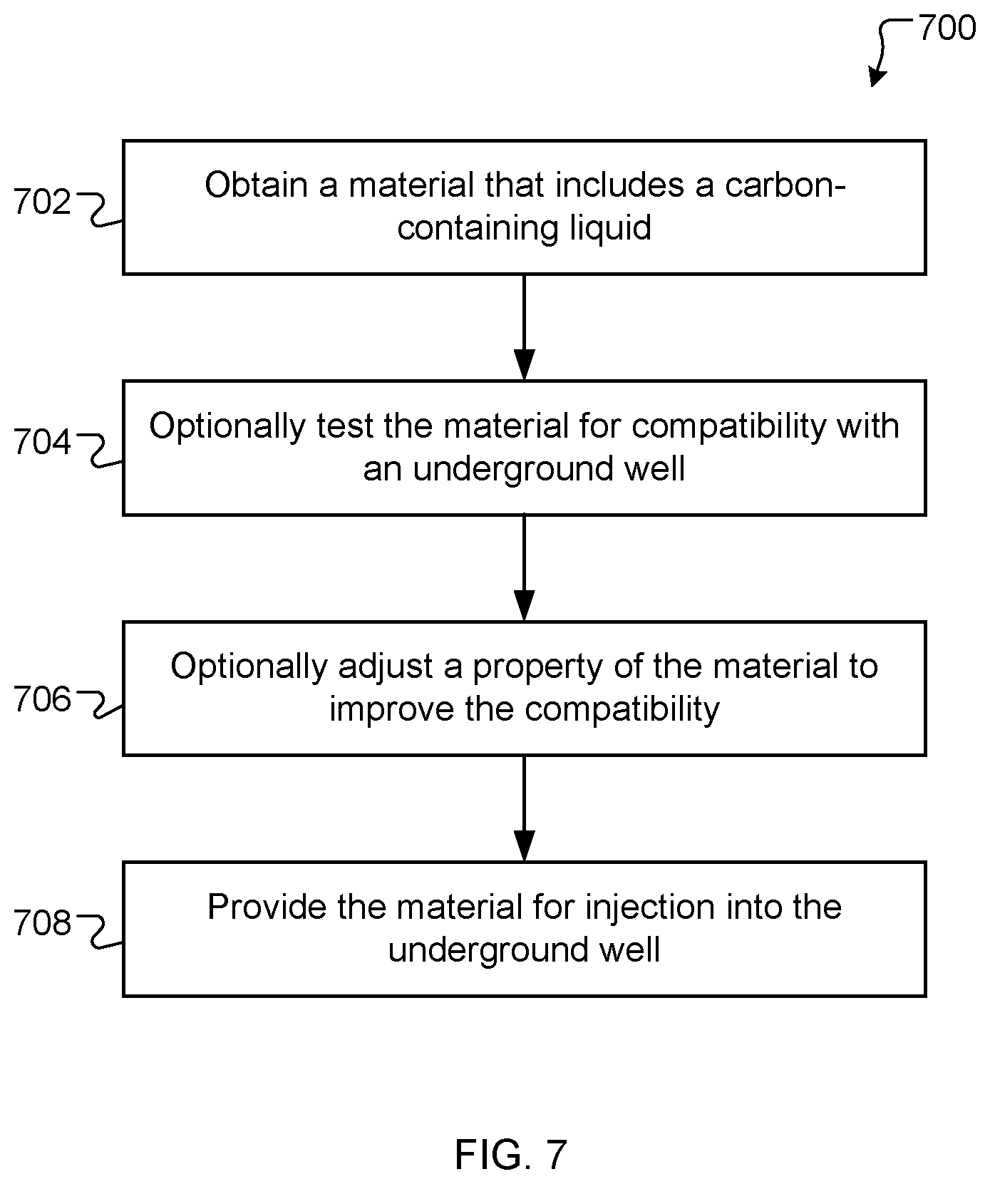 Patent US12359538 Figure 5 – System and process for geological sequestration of carbon-containing materials