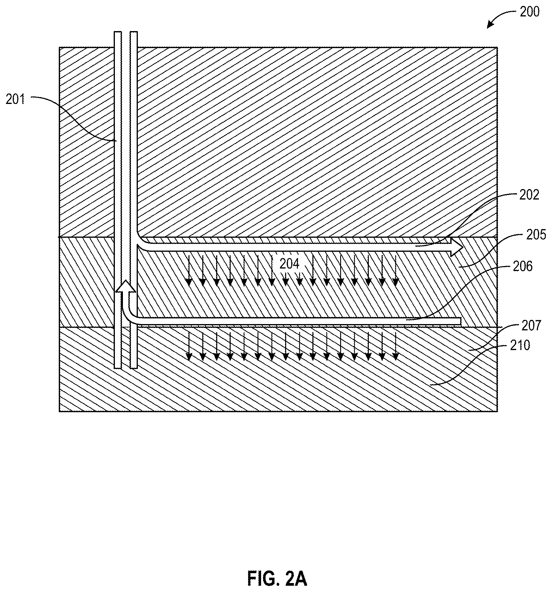 Patent US12359539 Figure 2 – Carbon dioxide enhanced hydrocarbon recovery methods coupled with underground hydrogen storage