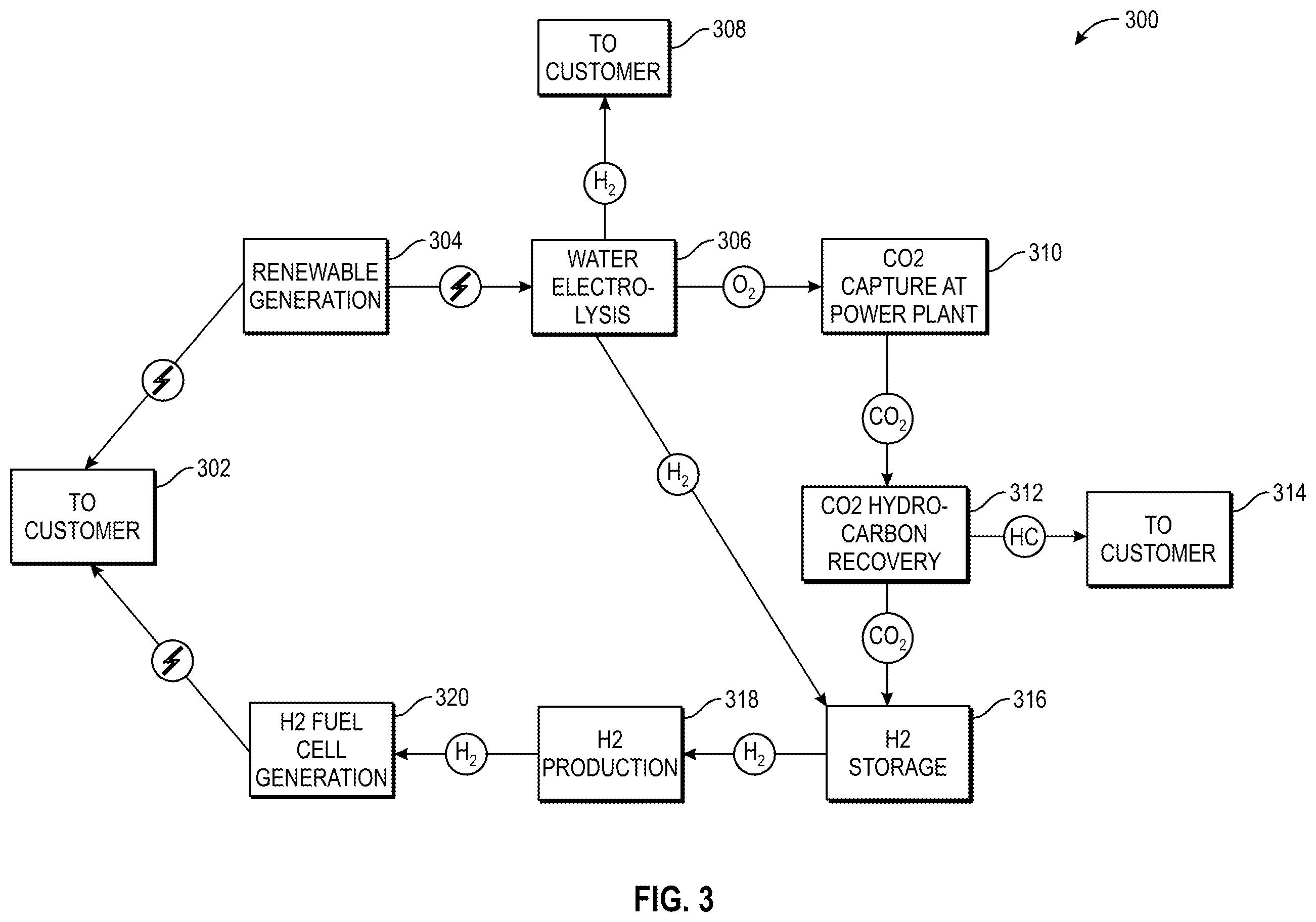 Patent US12359539 Figure 4 – Carbon dioxide enhanced hydrocarbon recovery methods coupled with underground hydrogen storage