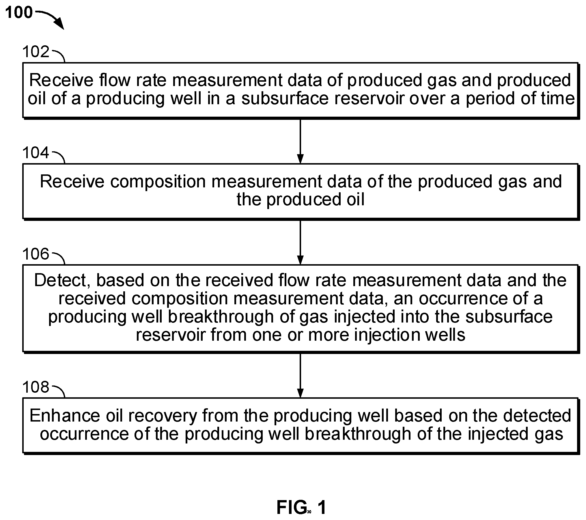 Patent US12359543 Figure 1 – Gas and water breakthrough detection