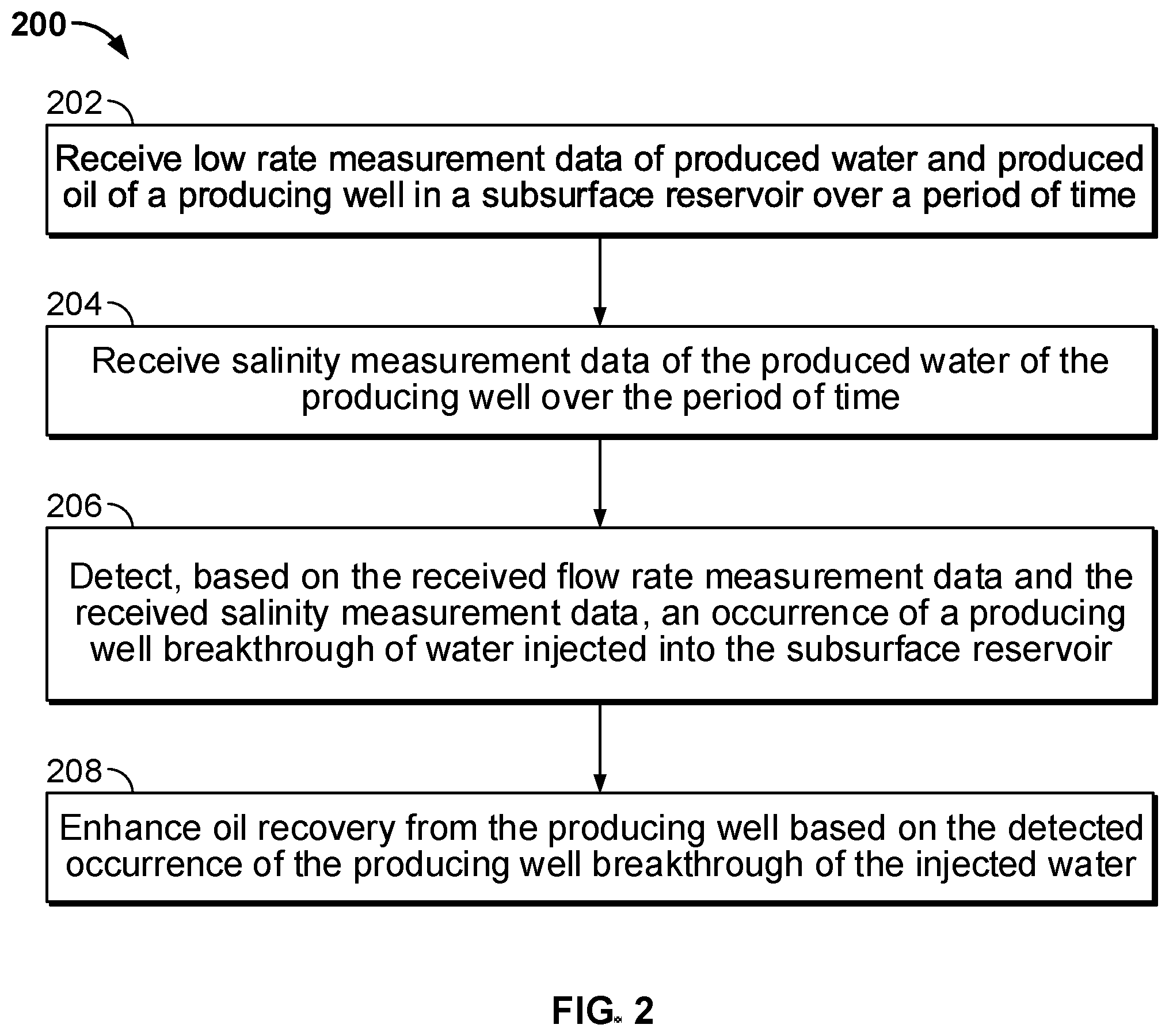 Patent US12359543 Figure 2 – Gas and water breakthrough detection