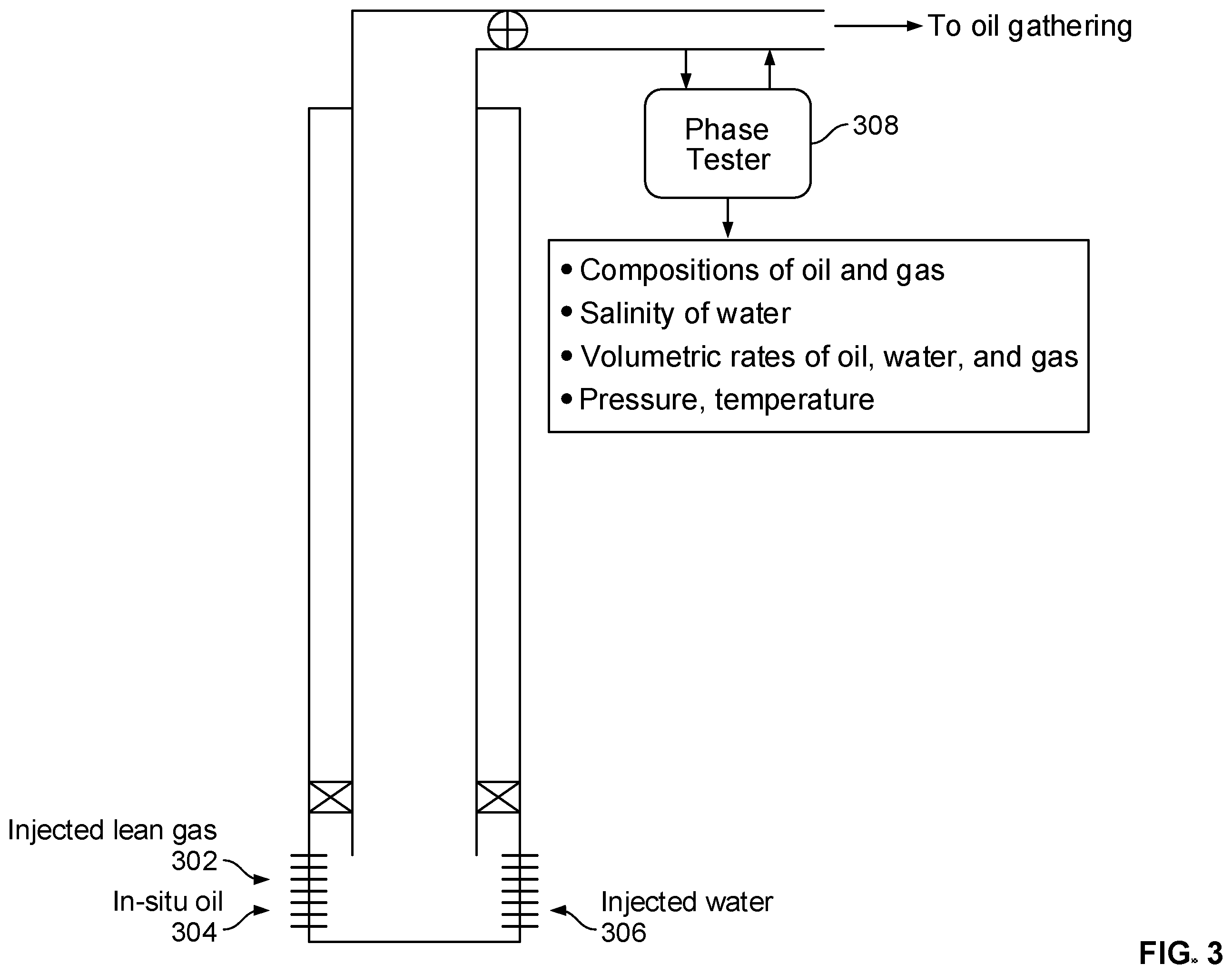 Patent US12359543 Figure 3 – Gas and water breakthrough detection