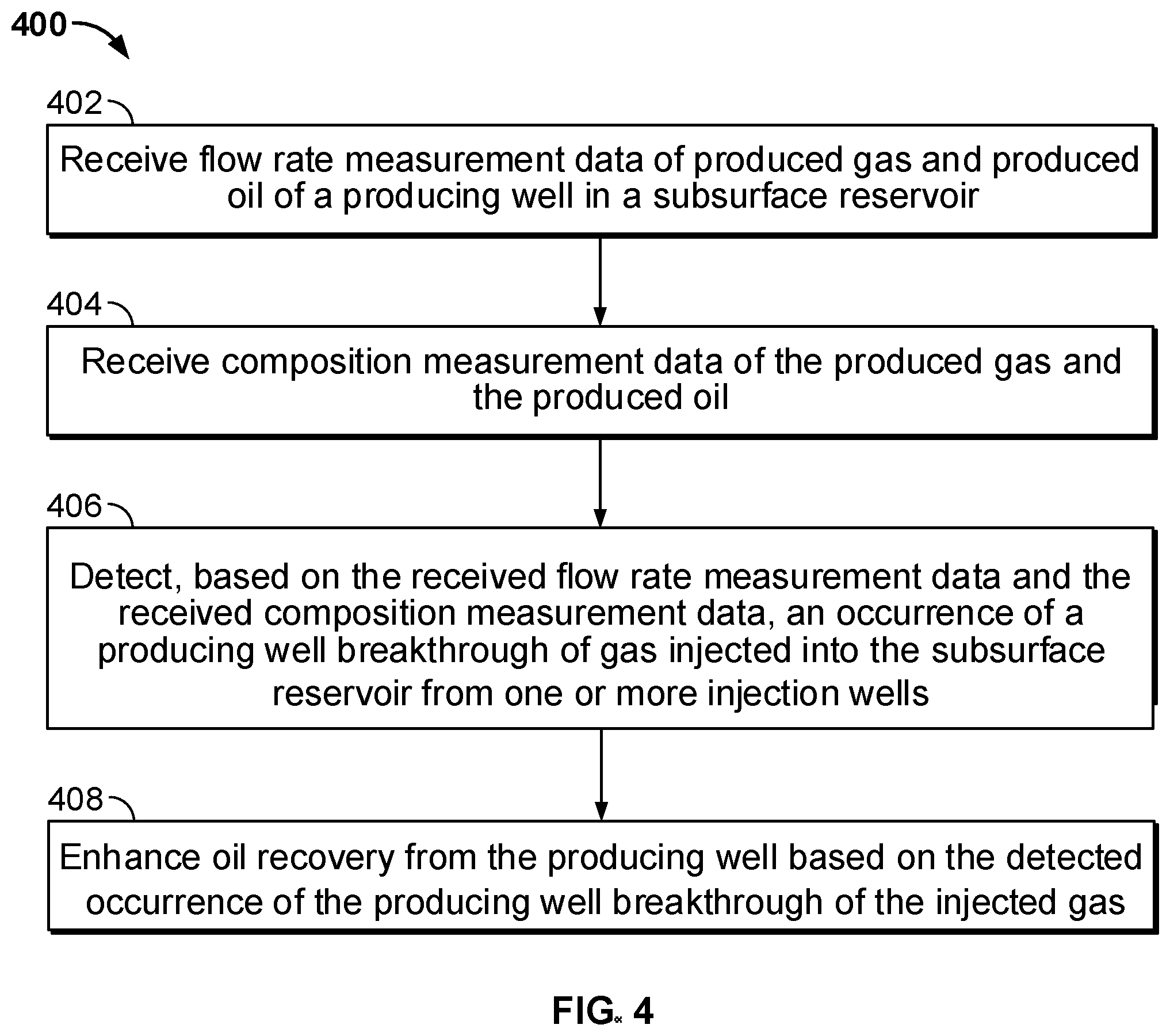 Patent US12359543 Figure 4 – Gas and water breakthrough detection