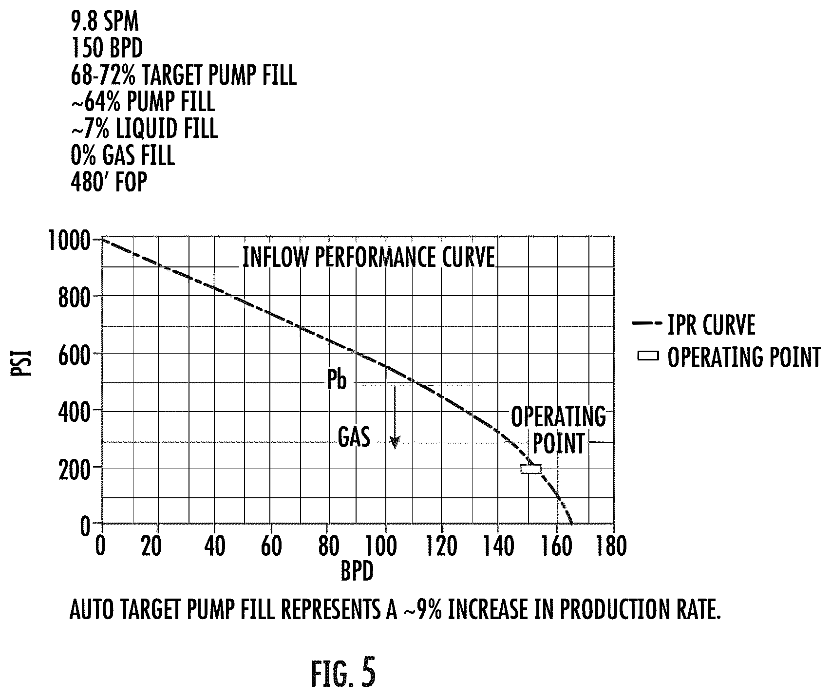 Patent US12359545 Figure 5 – Well pump control system and method
