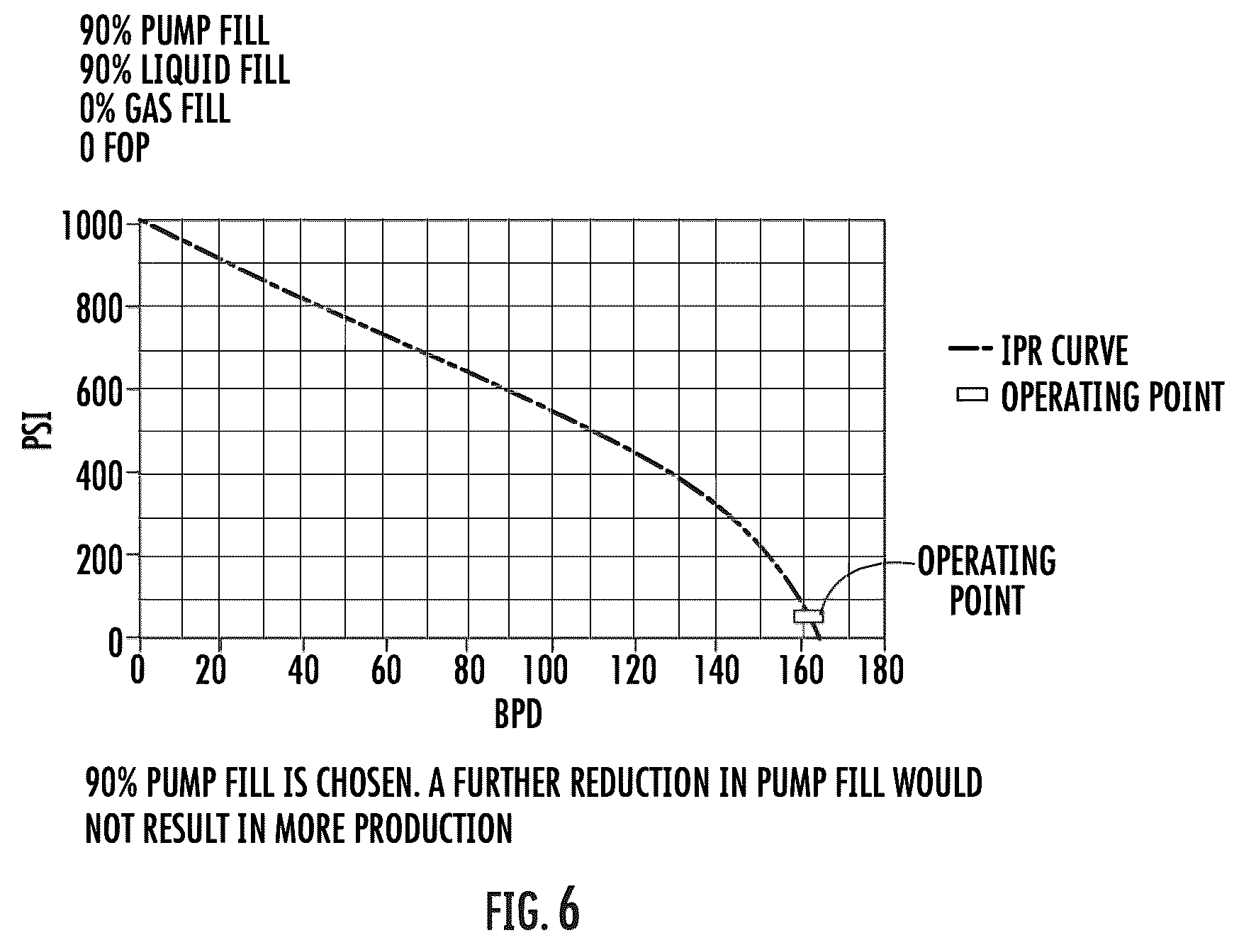 Patent US12359545 Figure 6 – Well pump control system and method