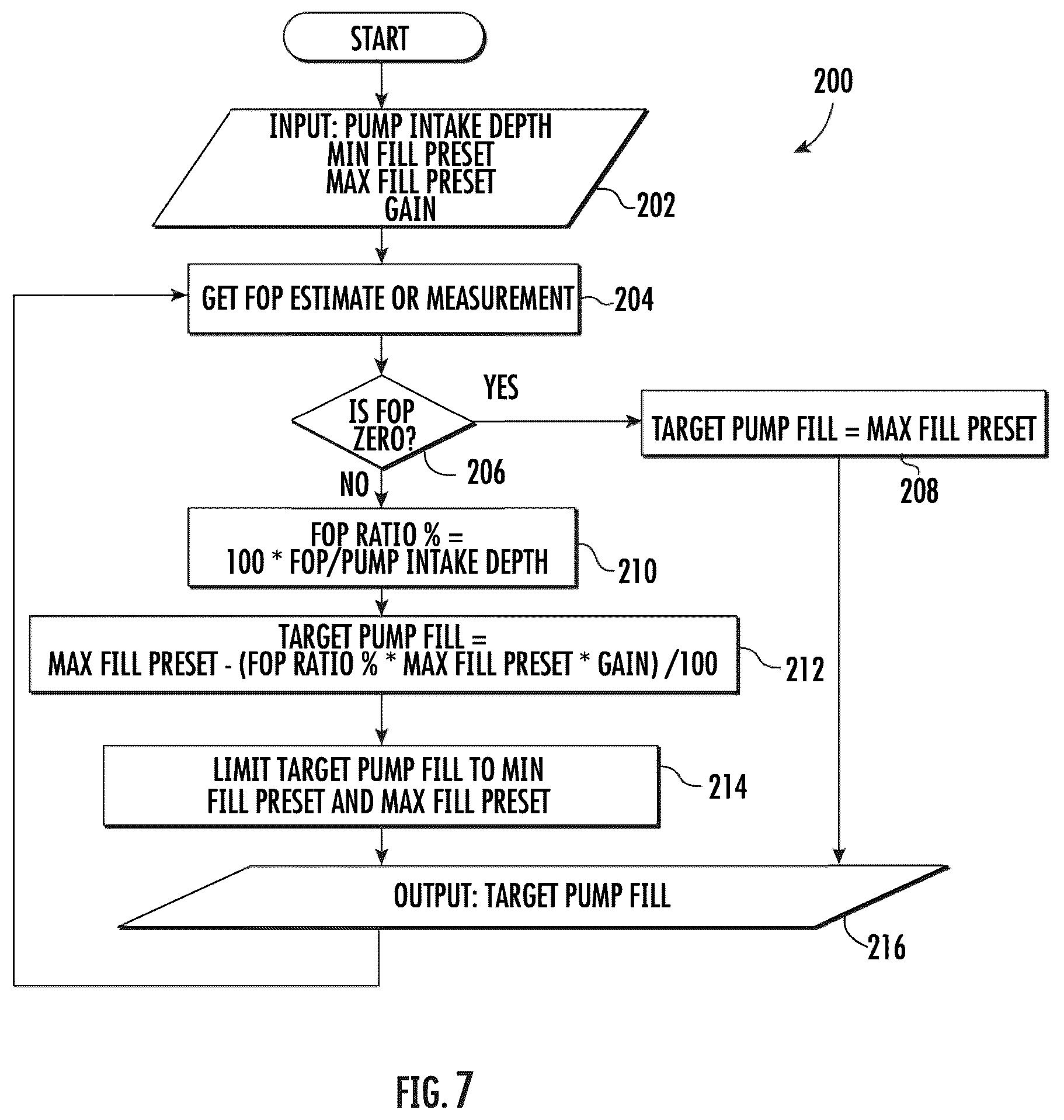 Patent US12359545 Figure 7 – Well pump control system and method