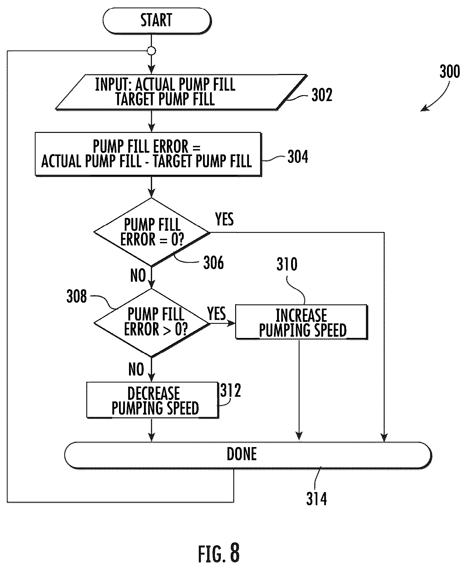 Patent US12359545 Figure 8 – Well pump control system and method