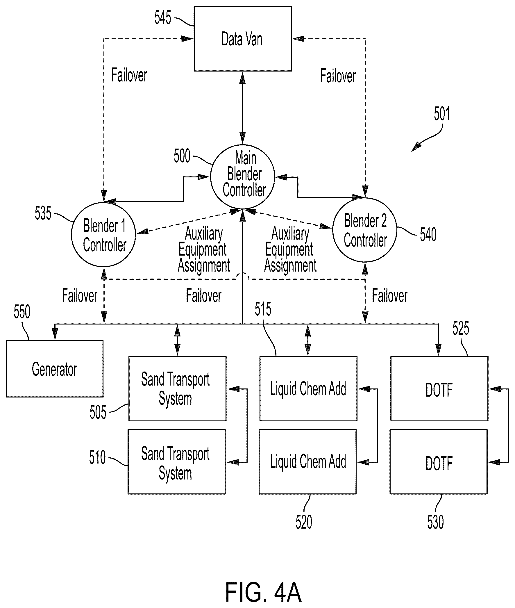 Patent US12359547 Figure 8 – Hydraulic fracturing blender system