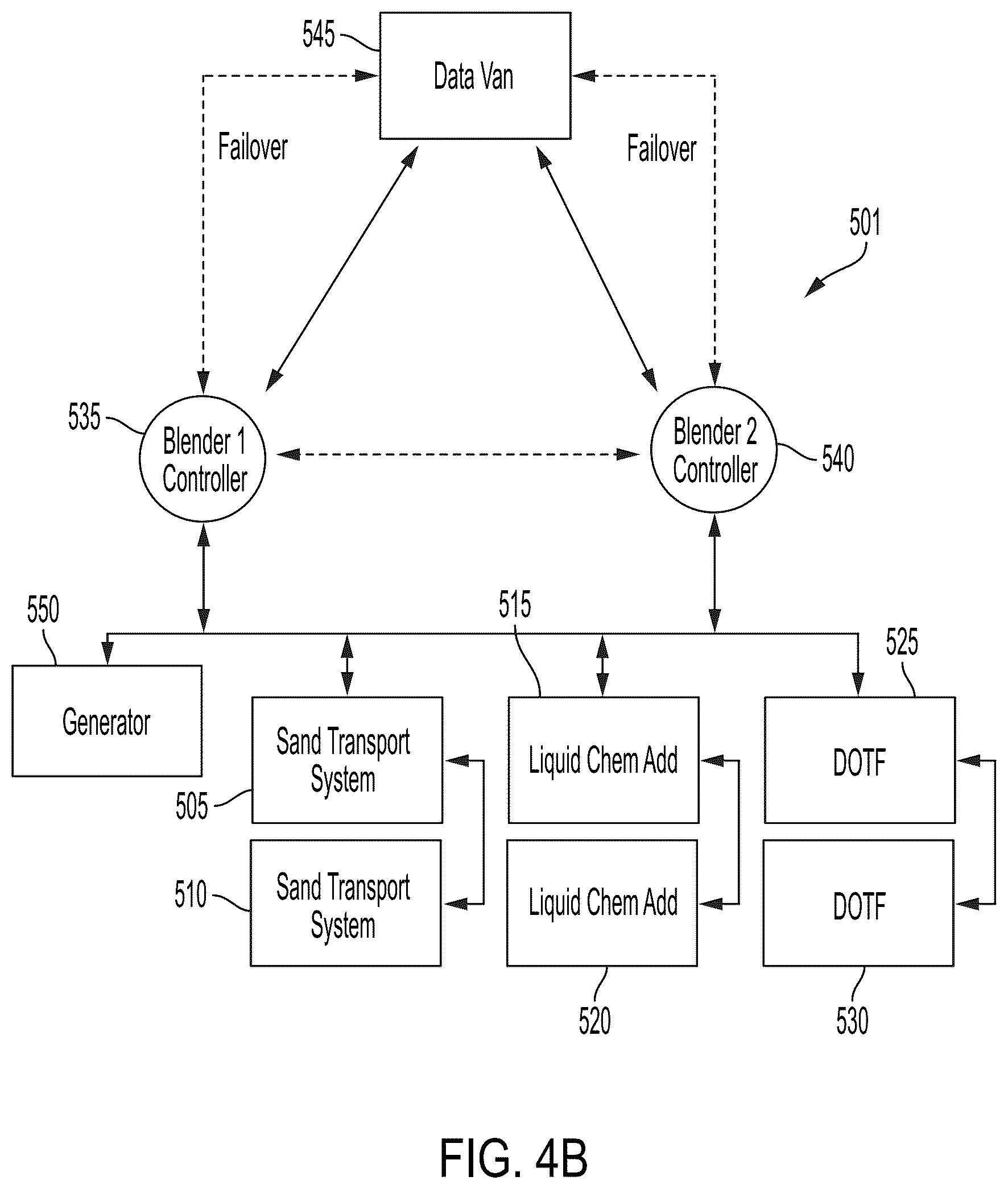 Patent US12359547 Figure 9 – Hydraulic fracturing blender system