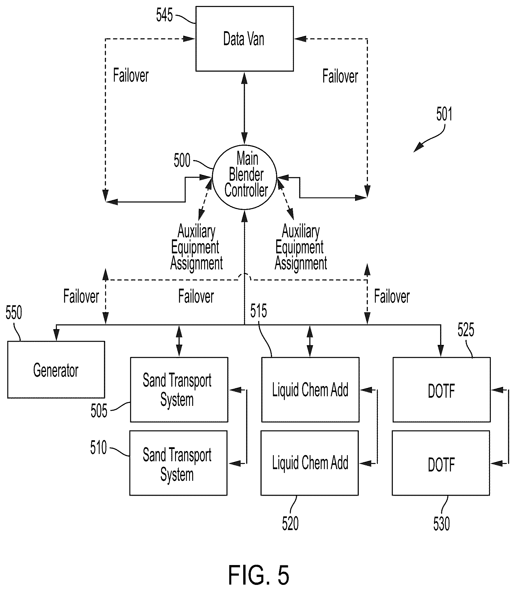 Patent US12359547 Figure 10 – Hydraulic fracturing blender system