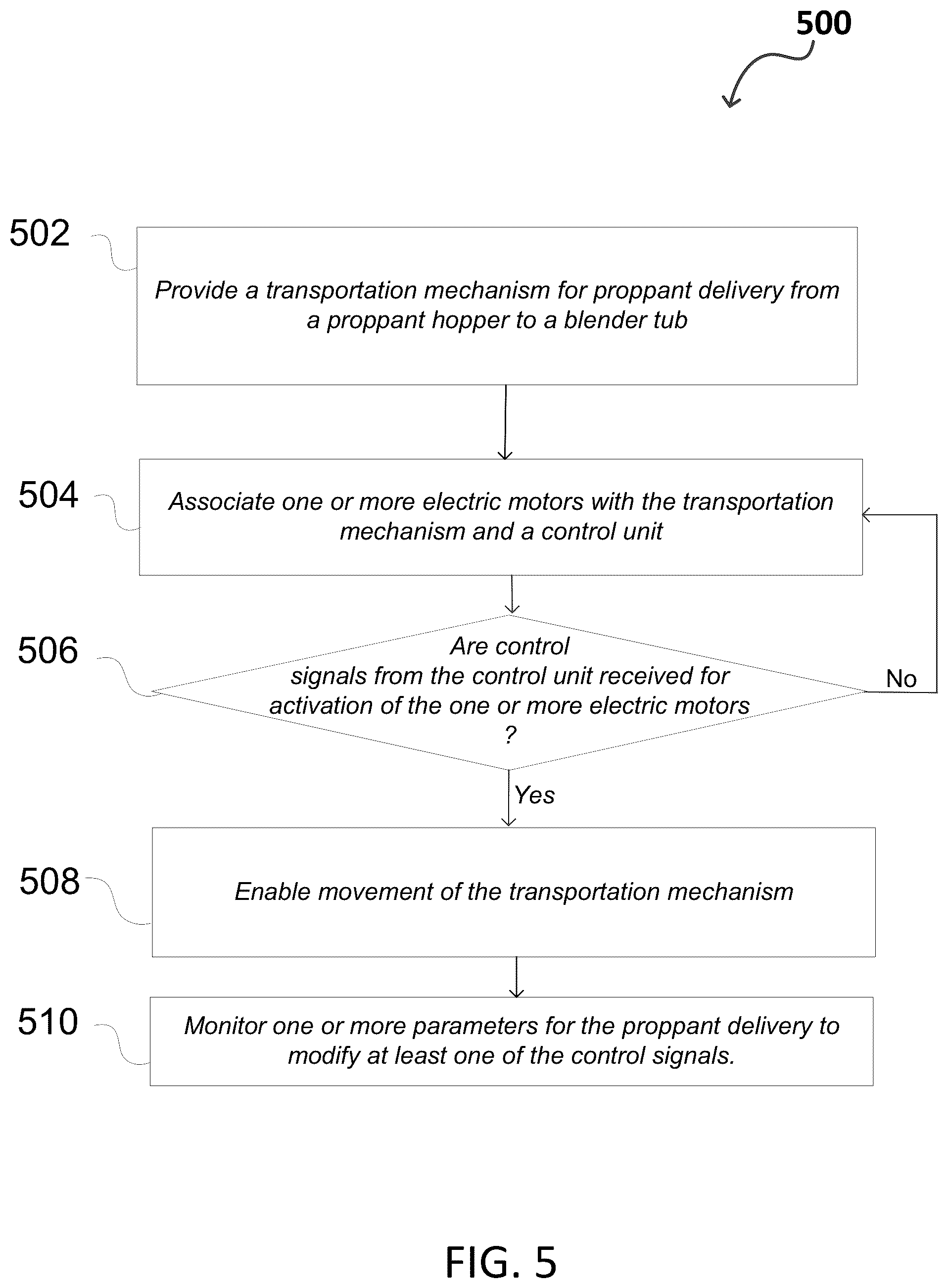 Patent US12359548 Figure 8 – Electric motor driven transportation mechanisms for fracturing blenders