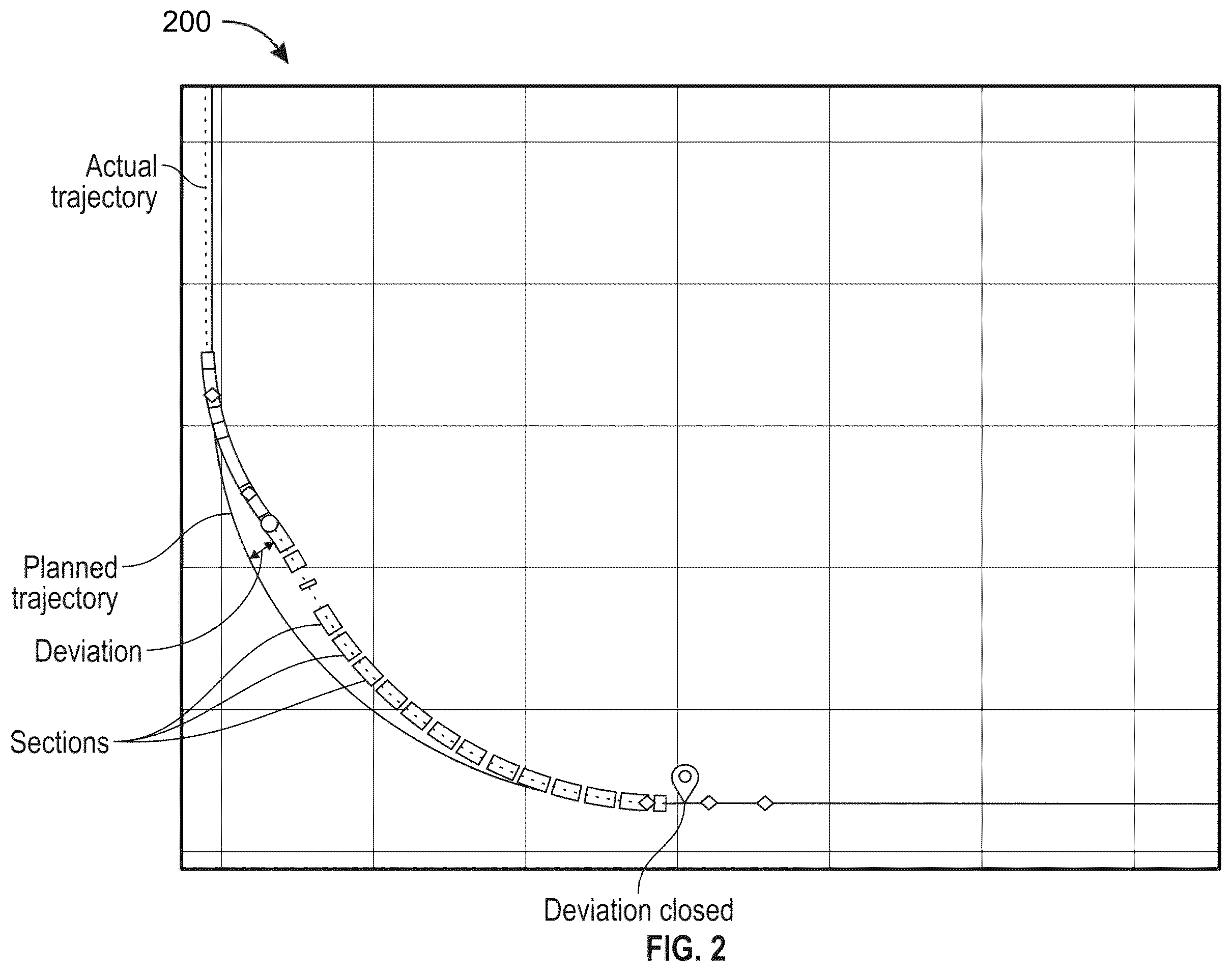 Patent US12359552 Figure 2 – Displaying steering response with uncertainty in a heat map ellipse