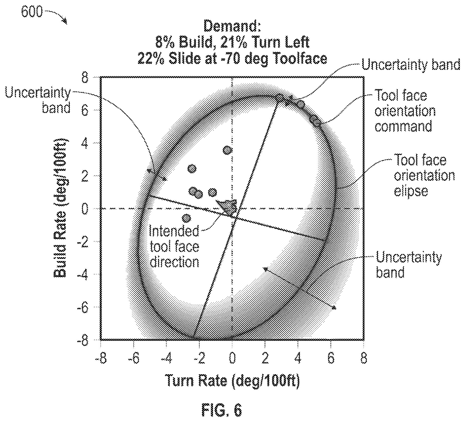Patent US12359552 Figure 6 – Displaying steering response with uncertainty in a heat map ellipse