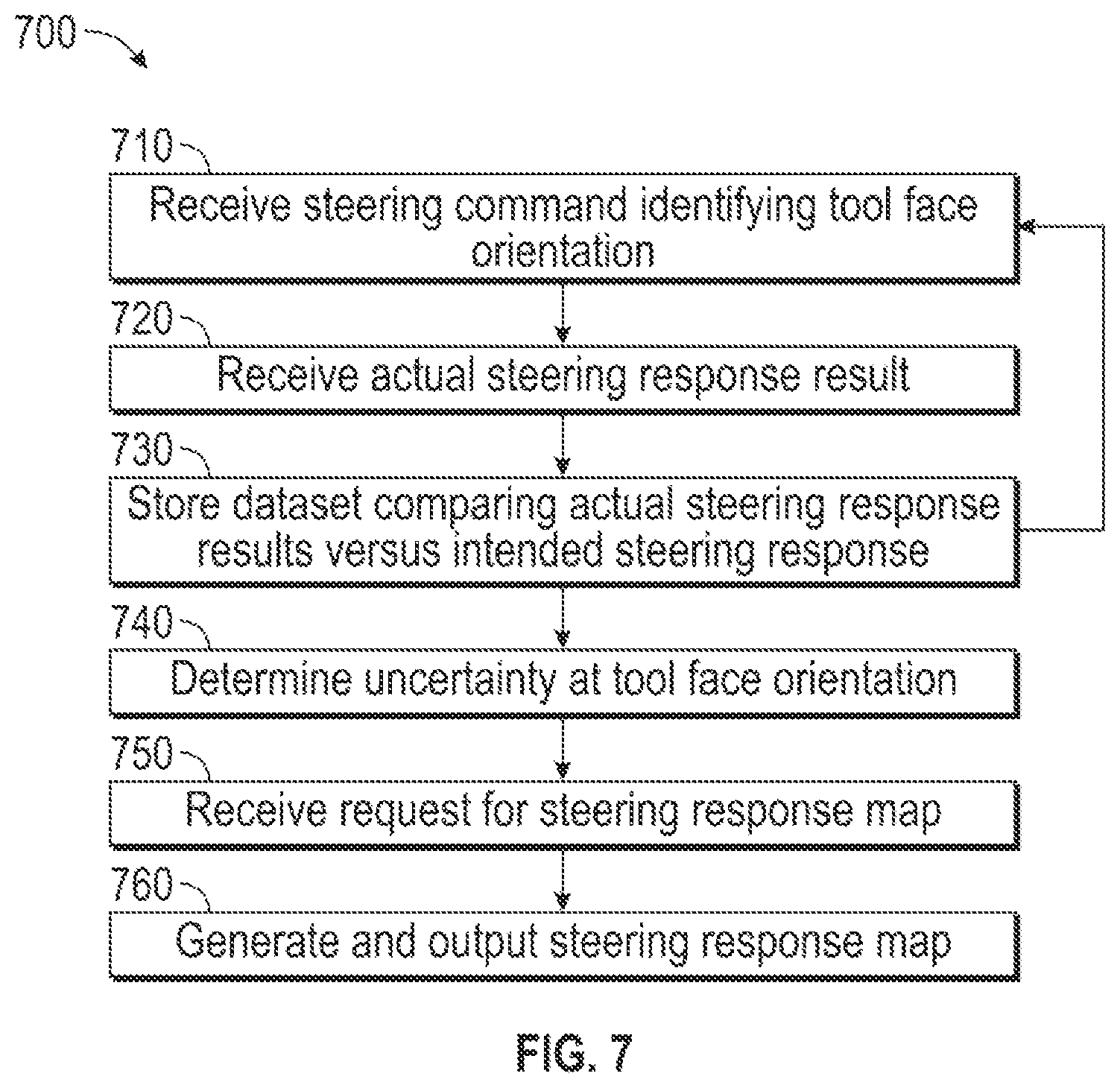 Patent US12359552 Figure 7 – Displaying steering response with uncertainty in a heat map ellipse