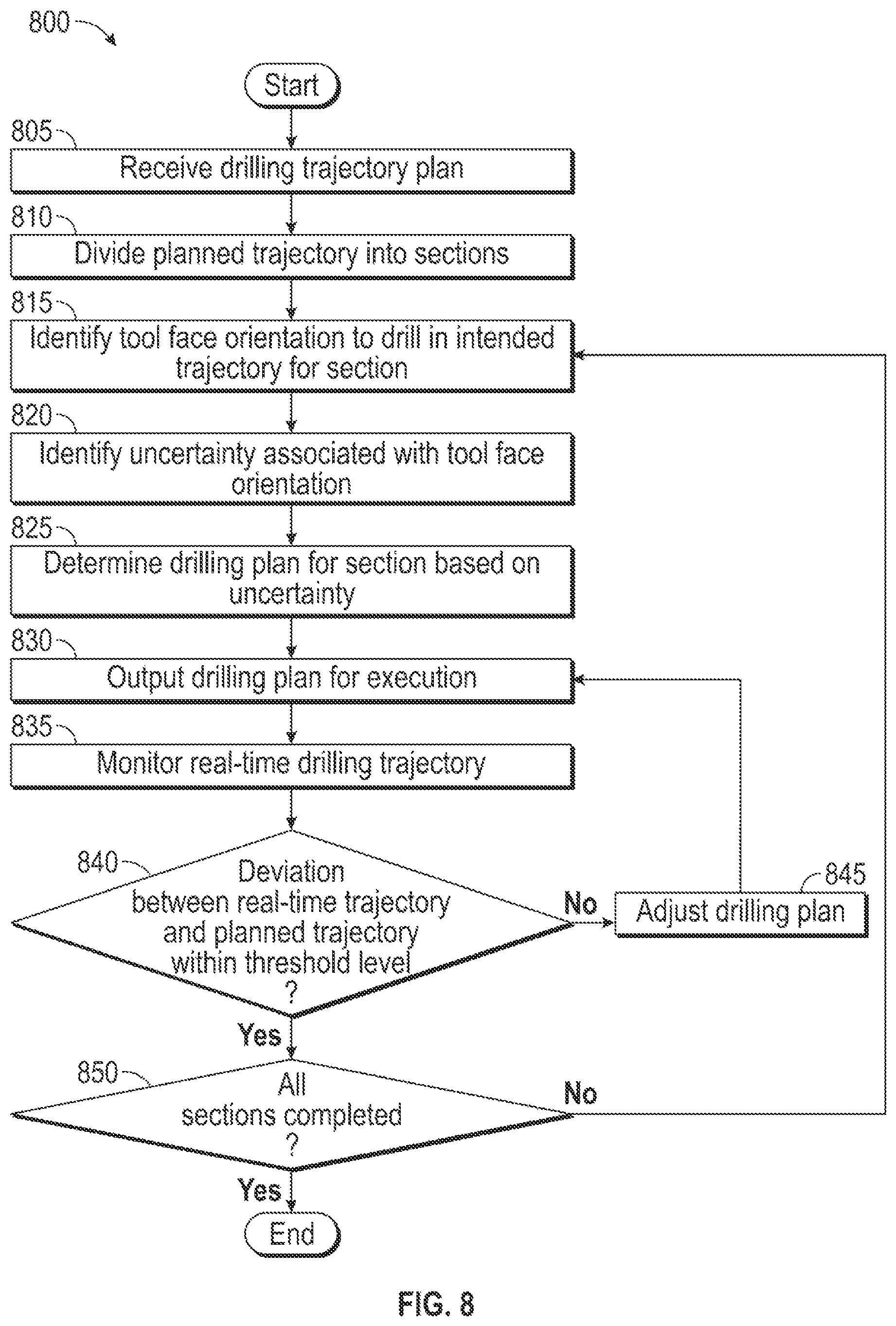 Patent US12359552 Figure 8 – Displaying steering response with uncertainty in a heat map ellipse