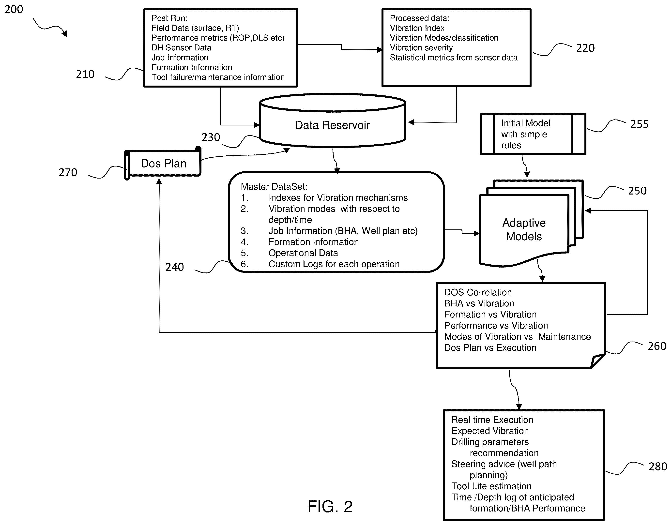 Patent US12359553 Figure 2 – Service improvements using adaptive models derived from classified vibration mechanisms