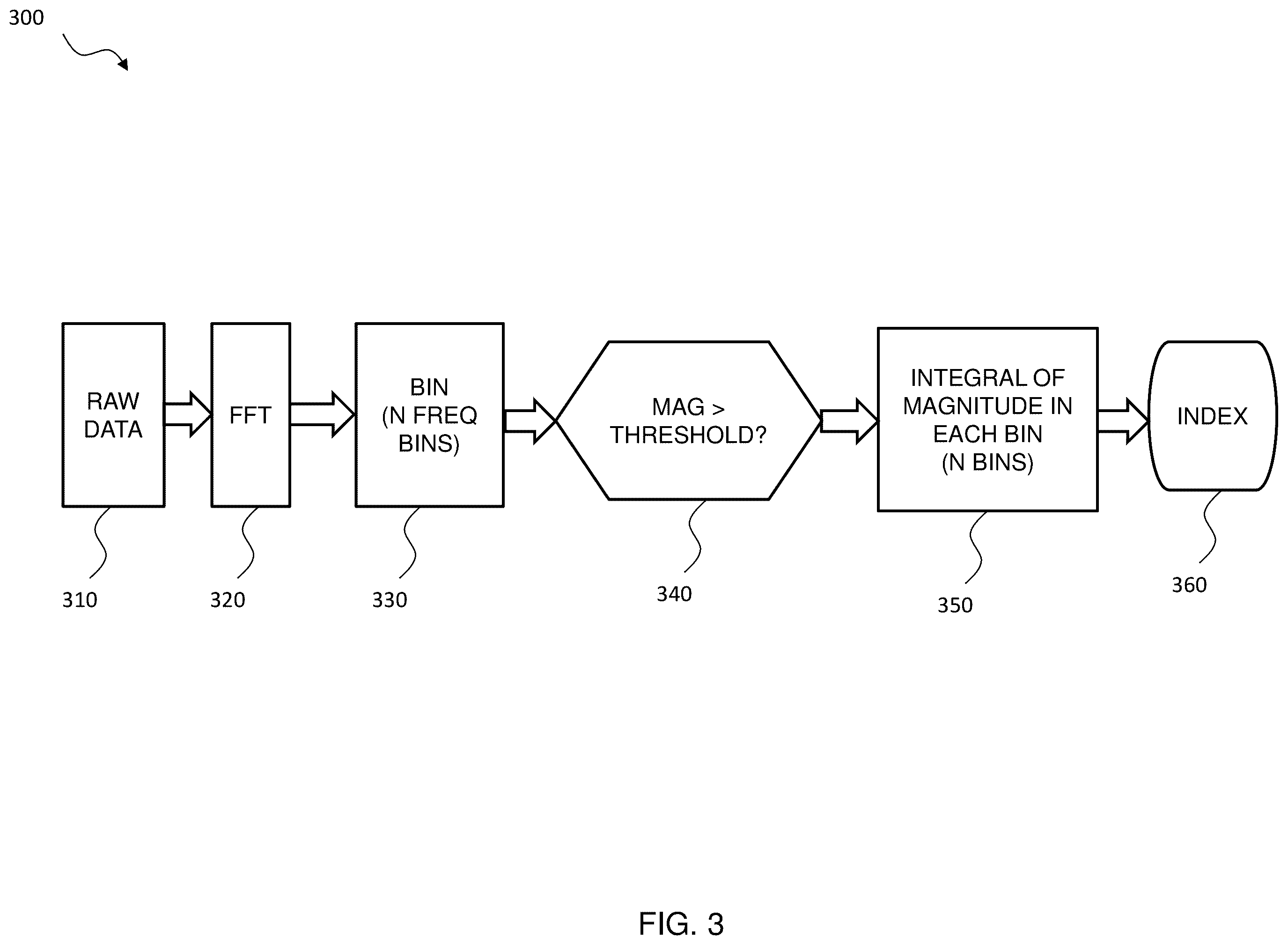 Patent US12359553 Figure 3 – Service improvements using adaptive models derived from classified vibration mechanisms
