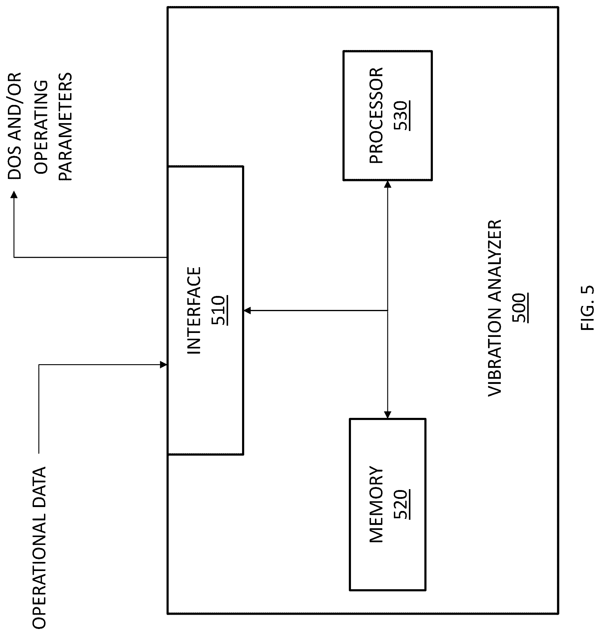 Patent US12359553 Figure 5 – Service improvements using adaptive models derived from classified vibration mechanisms