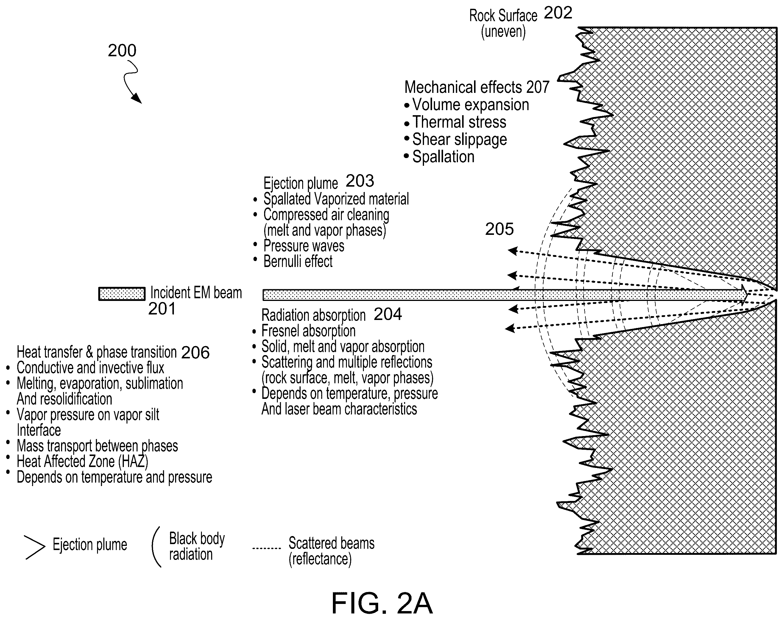 Patent US12359554 Figure 2 – Real-time multimodal radiometry for subsurface characterization during high-power laser operations