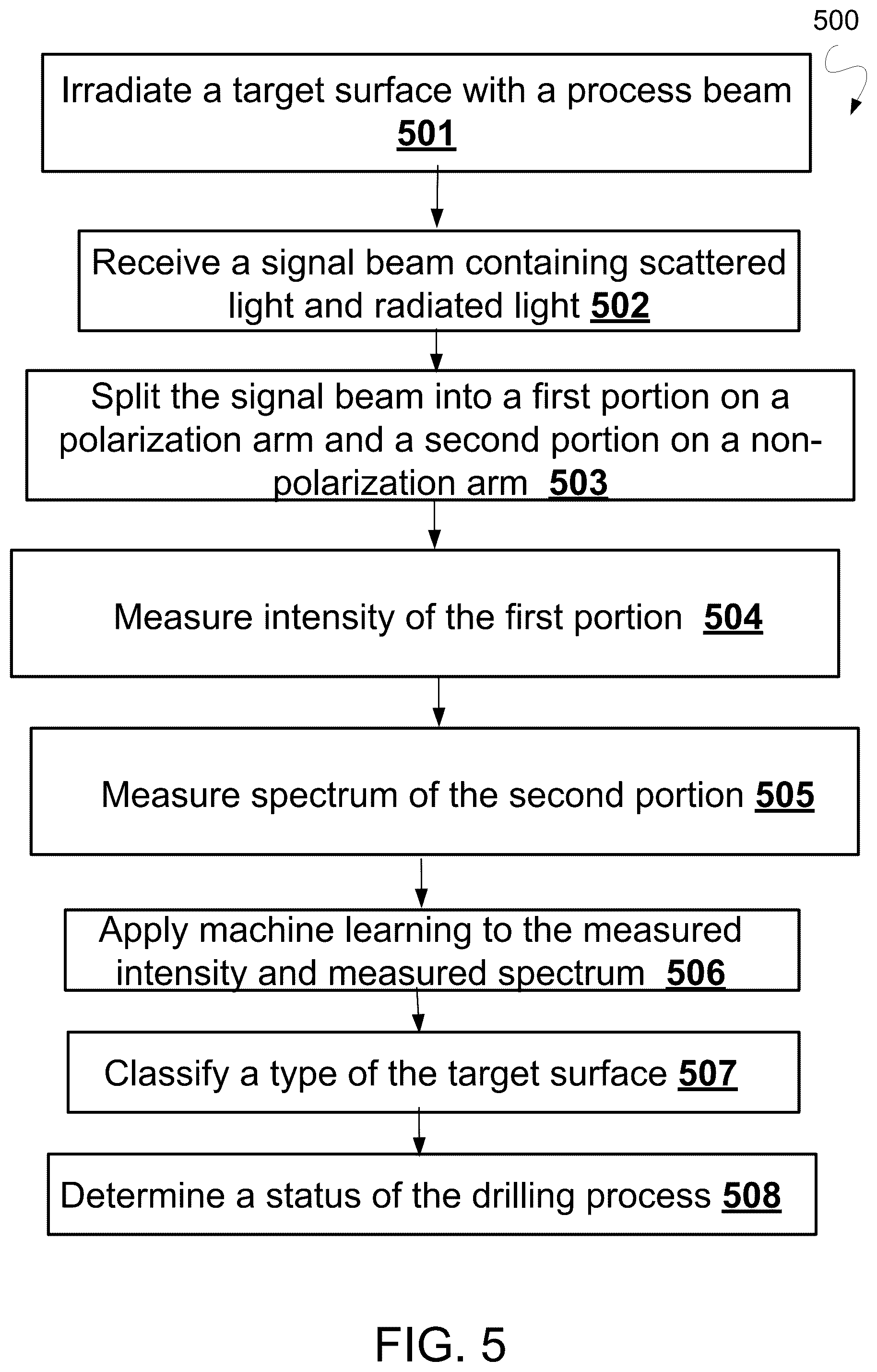 Patent US12359554 Figure 10 – Real-time multimodal radiometry for subsurface characterization during high-power laser operations