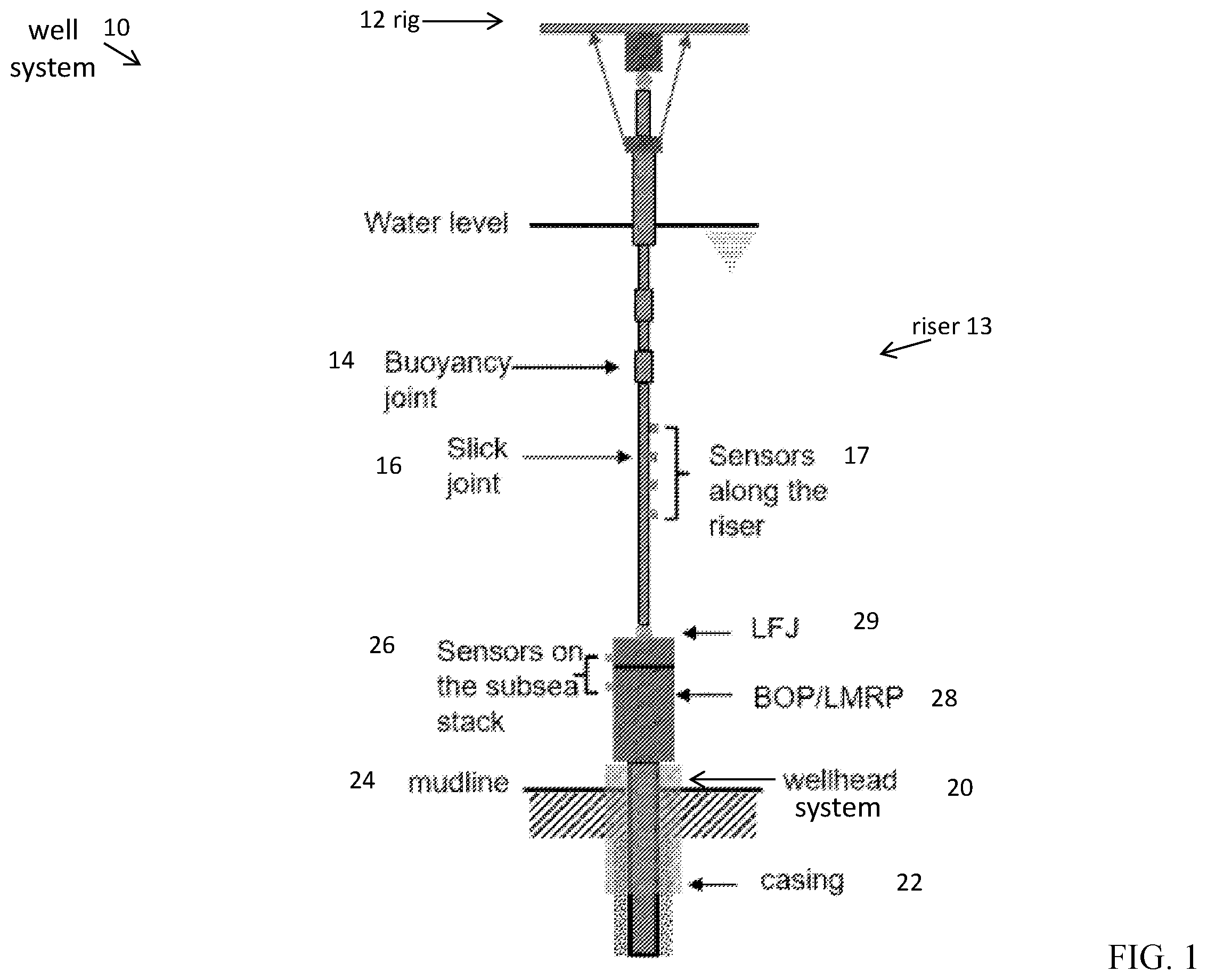 Patent US12359555 Figure 1 – Subsea wellhead system fatigue damage monitoring