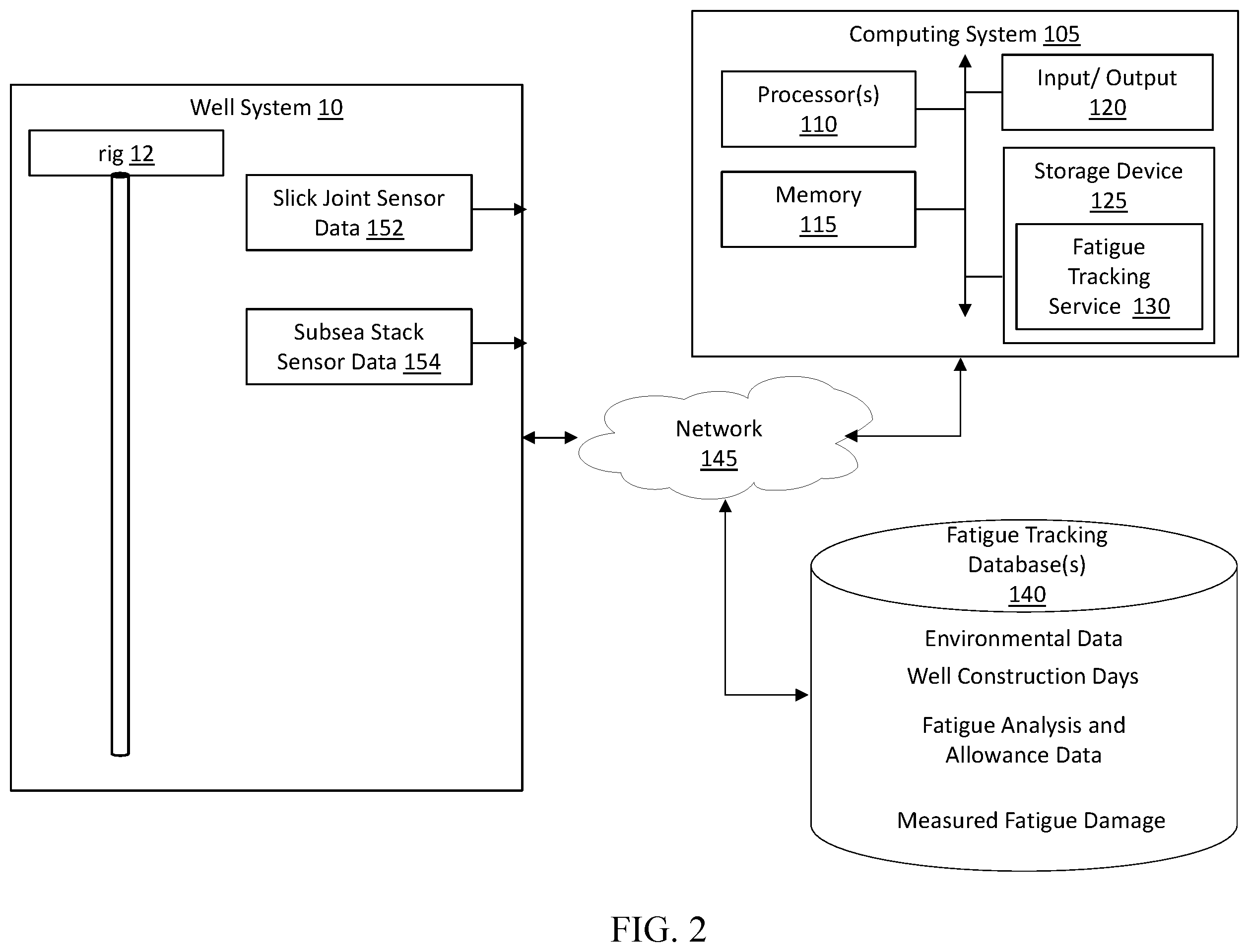 Patent US12359555 Figure 2 – Subsea wellhead system fatigue damage monitoring