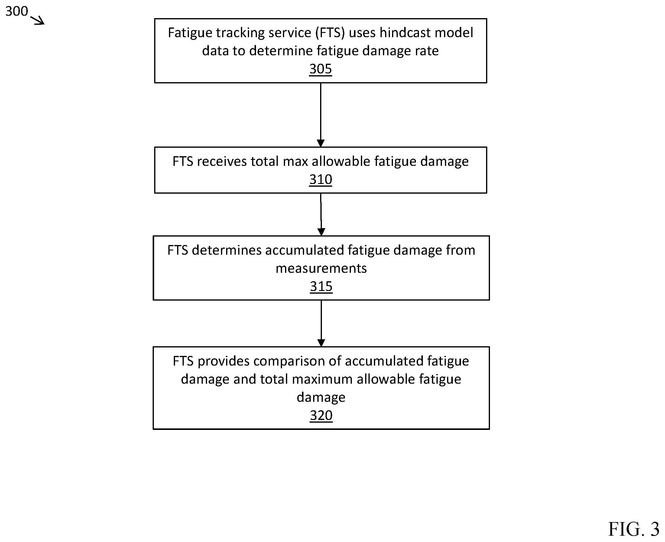 Patent US12359555 Figure 3 – Subsea wellhead system fatigue damage monitoring