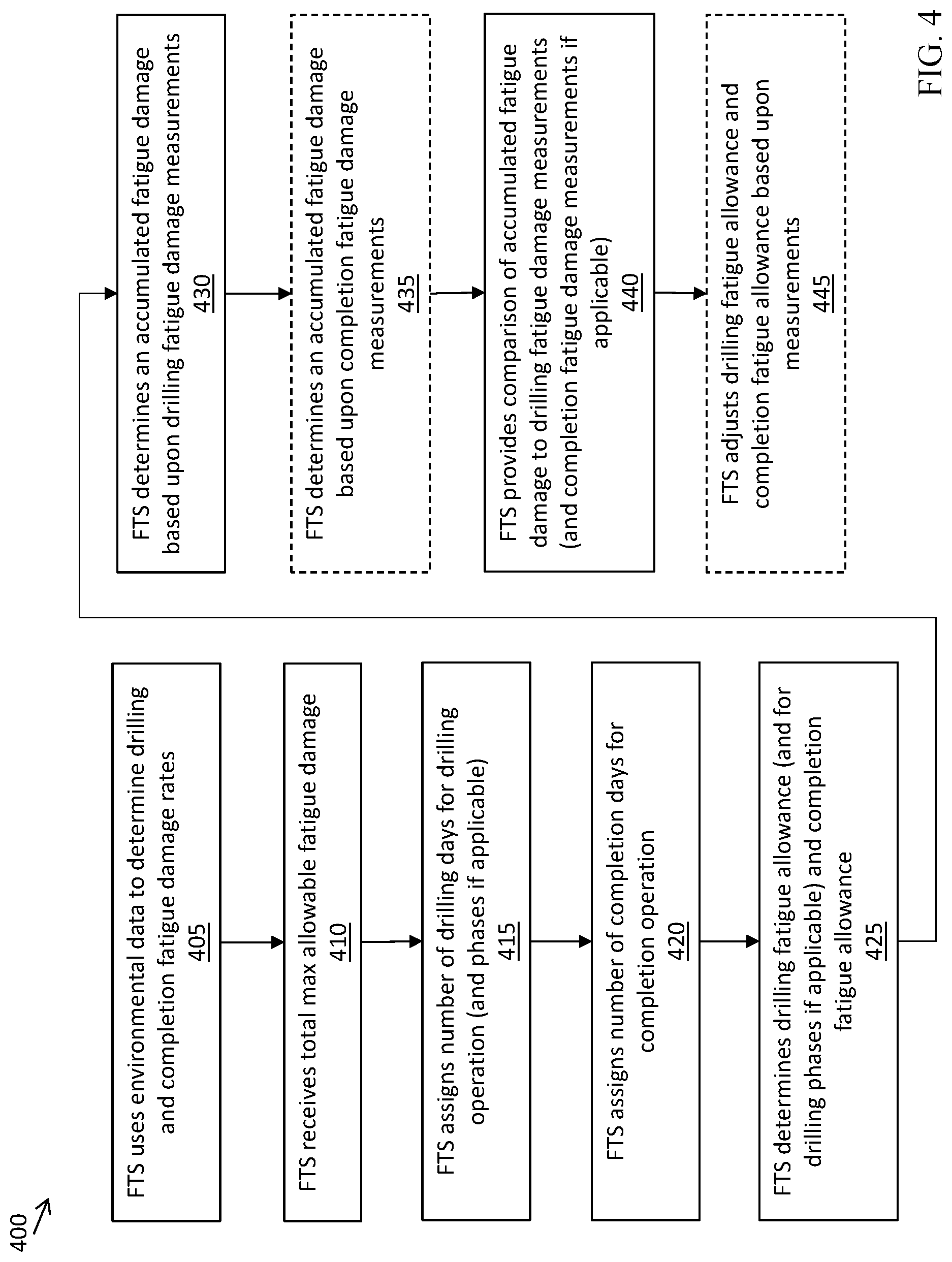 Patent US12359555 Figure 4 – Subsea wellhead system fatigue damage monitoring