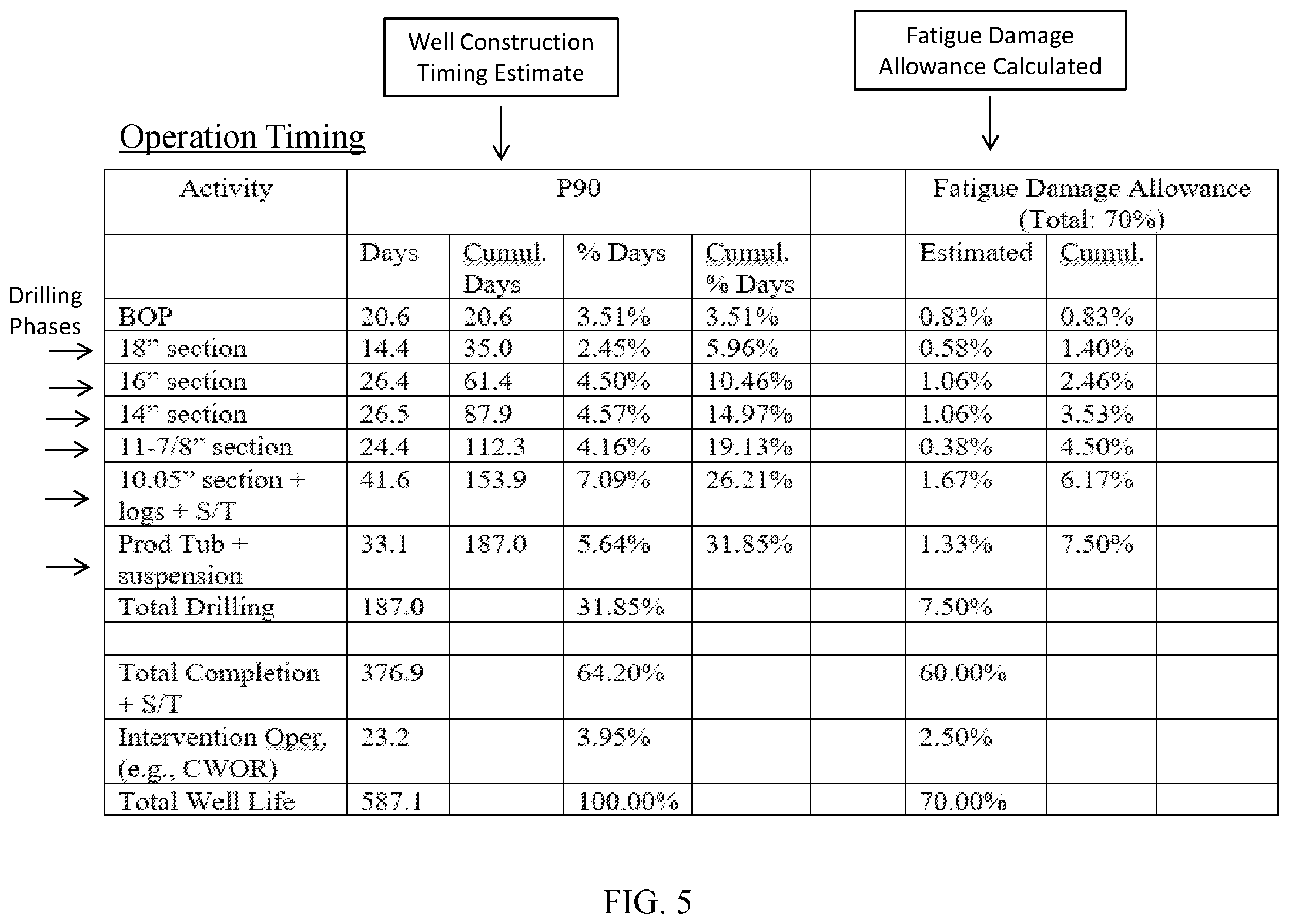 Patent US12359555 Figure 5 – Subsea wellhead system fatigue damage monitoring