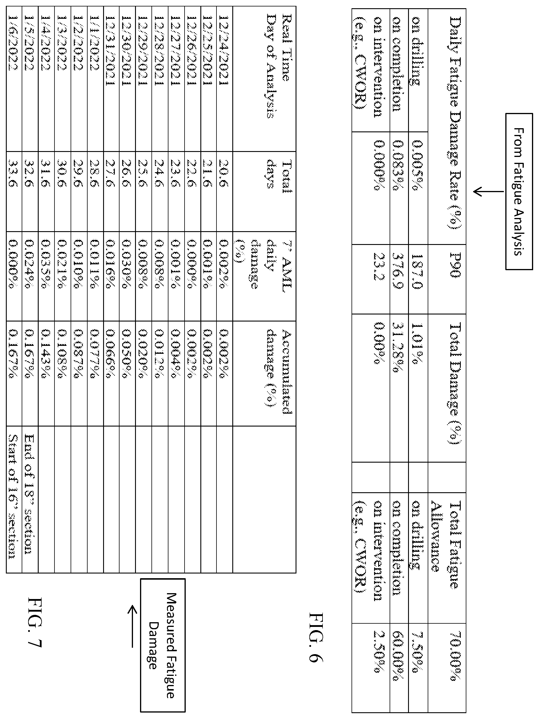 Patent US12359555 Figure 6 – Subsea wellhead system fatigue damage monitoring