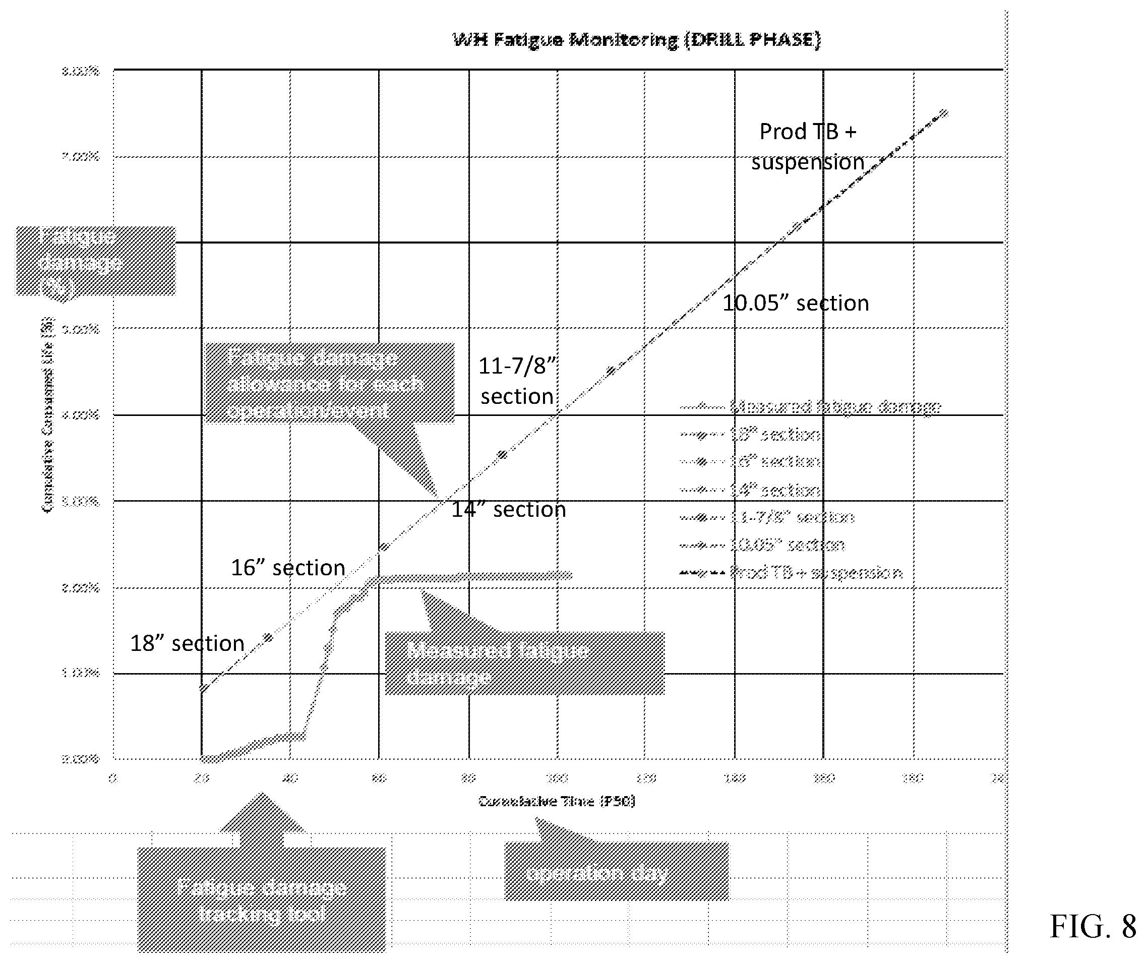 Patent US12359555 Figure 7 – Subsea wellhead system fatigue damage monitoring