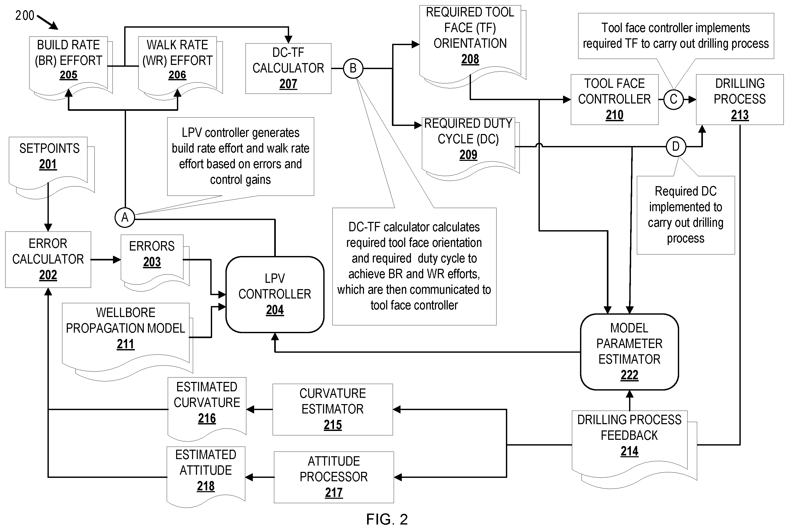 Patent US12359556 Figure 2 – Robust linear parameter varying control design for automated curvature cruise
