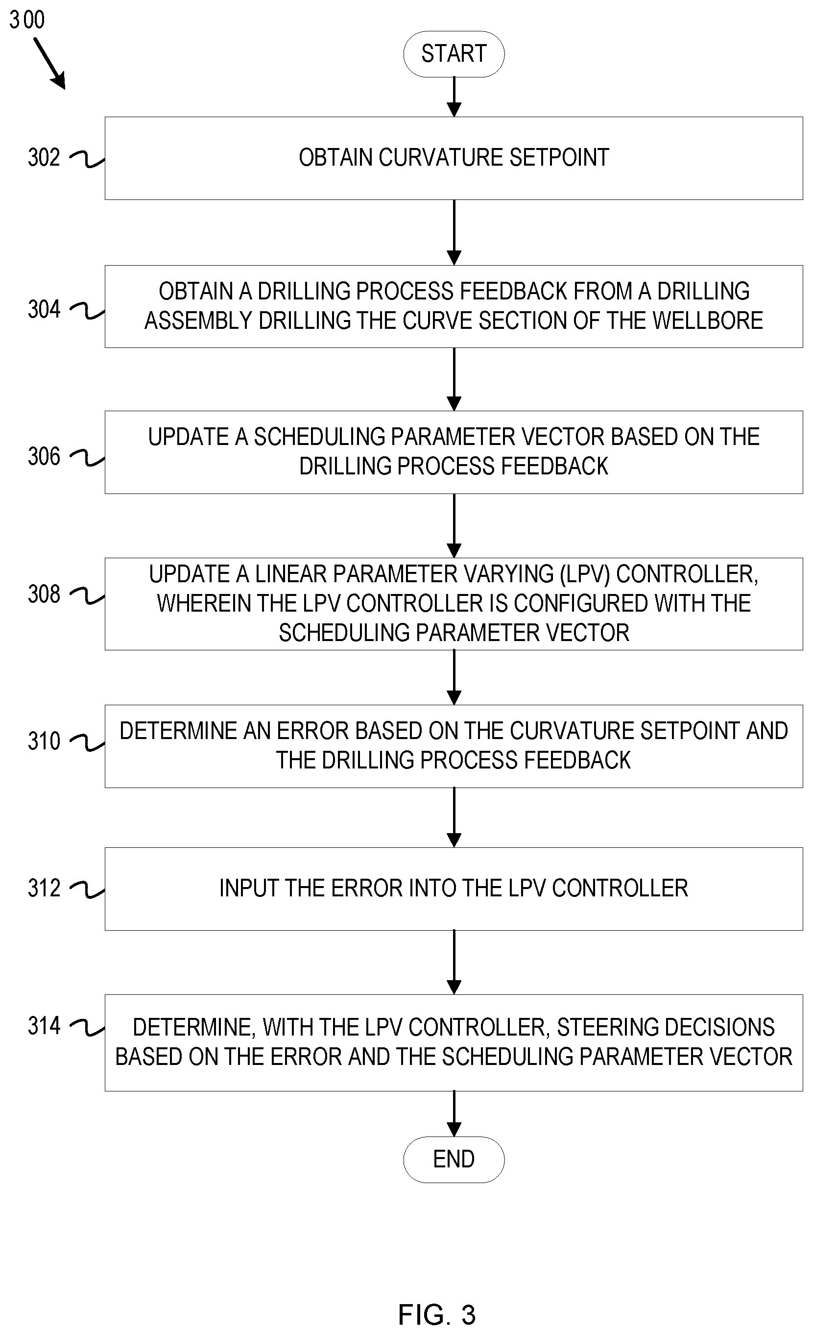 Patent US12359556 Figure 3 – Robust linear parameter varying control design for automated curvature cruise