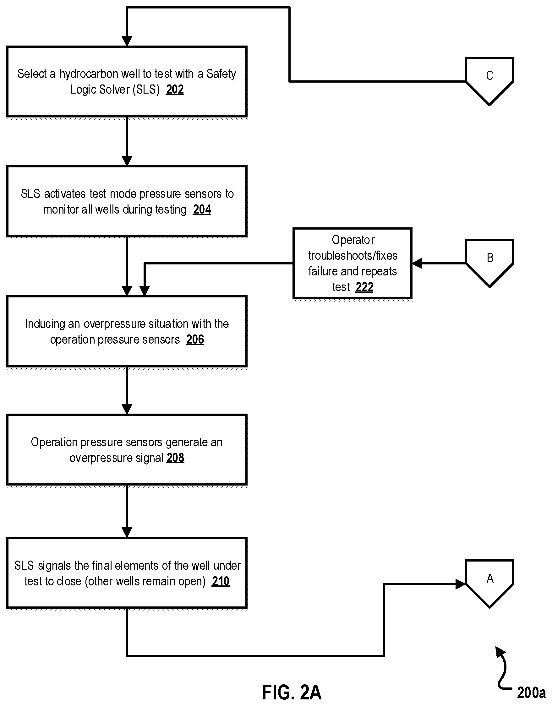 Patent US12359557 Figure 2 – Safety integrity level (SIL) 3 high-integrity protection system (HIPS) fully-functional test configuration for hydrocarbon (gas) production systems