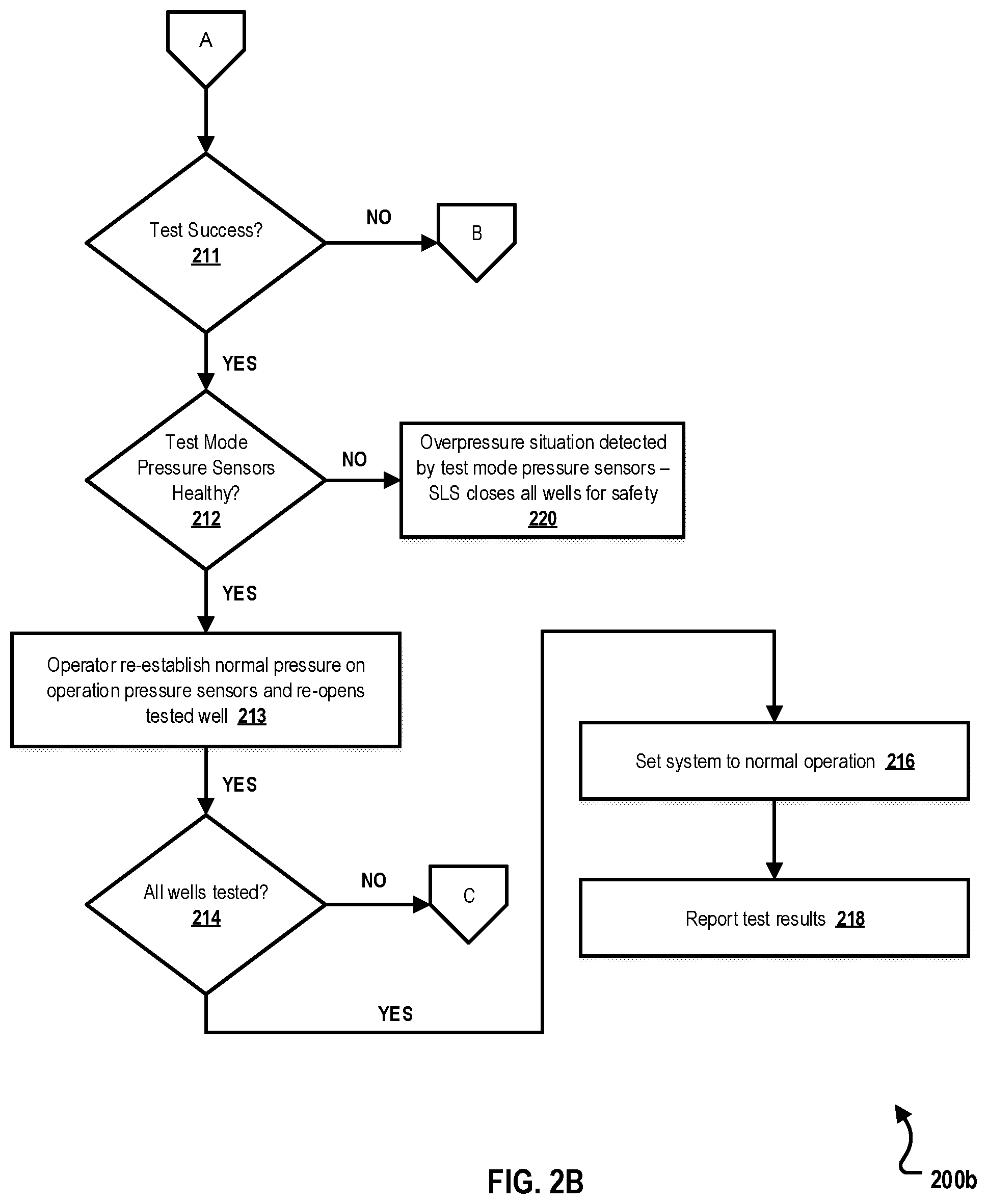 Patent US12359557 Figure 3 – Safety integrity level (SIL) 3 high-integrity protection system (HIPS) fully-functional test configuration for hydrocarbon (gas) production systems